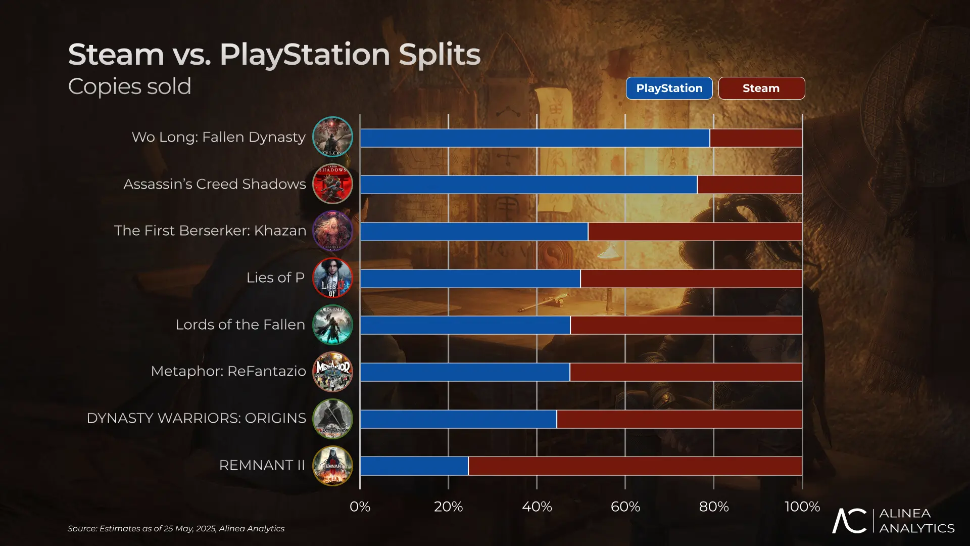 WUCHANG: Fallen Feathers