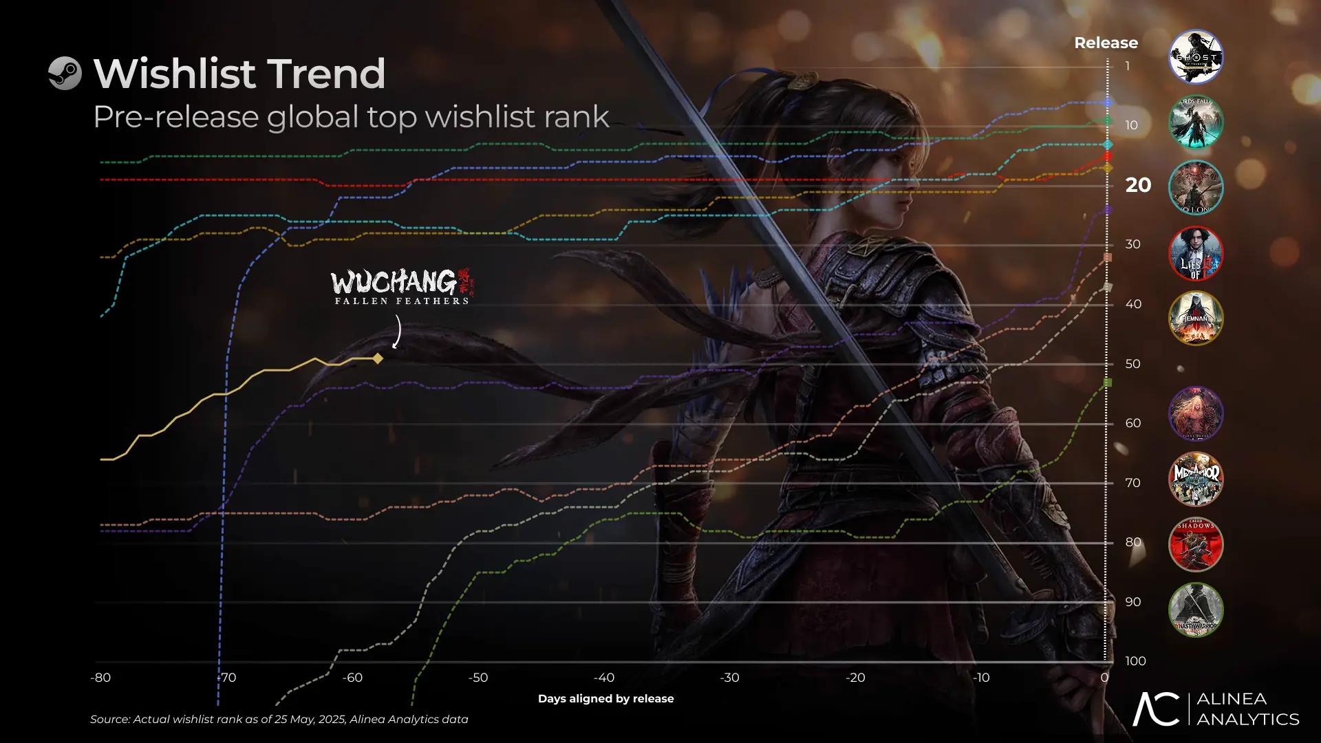 WUCHANG: Fallen Feathers