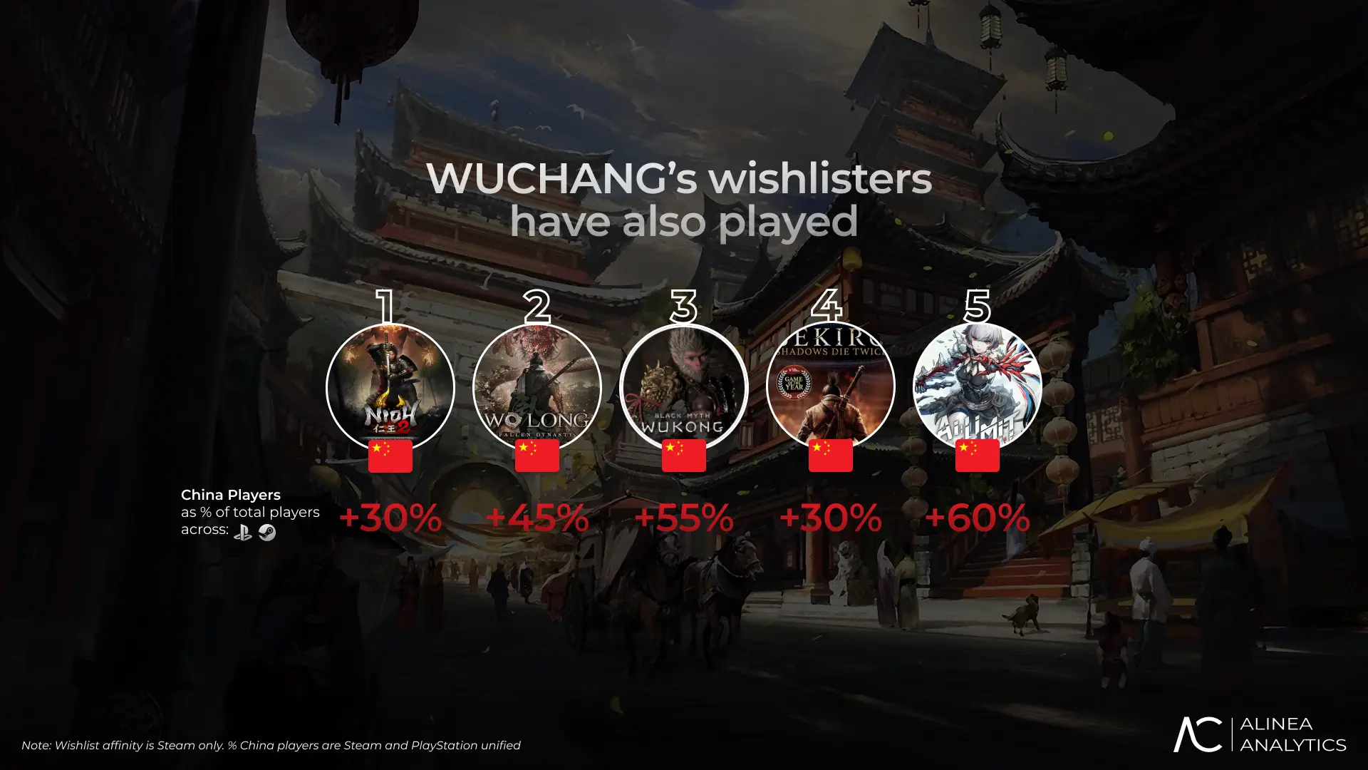 WUCHANG: Fallen Feathers