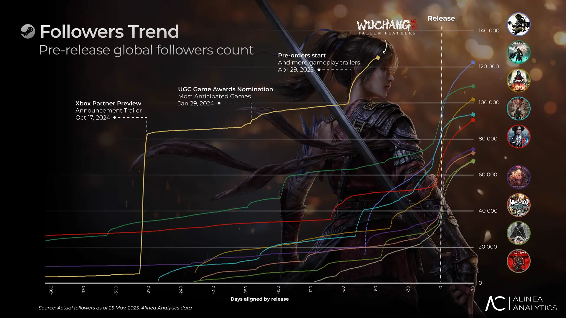 WUCHANG: Fallen Feathers