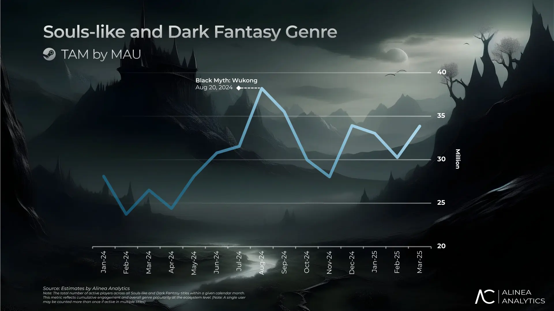 What is Wuchang: Fallen Feathers