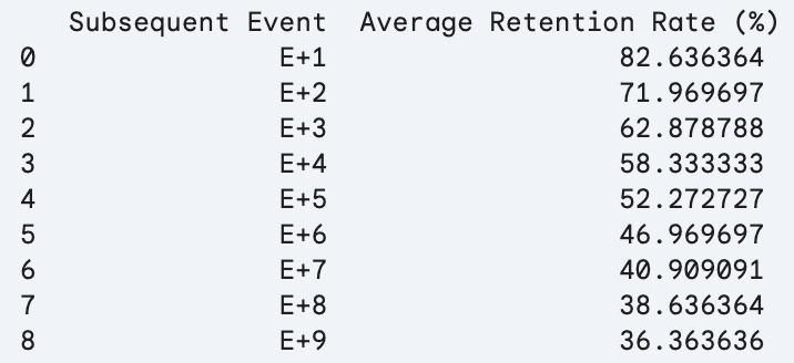 Wildcard Generates Over $77k from Streaming