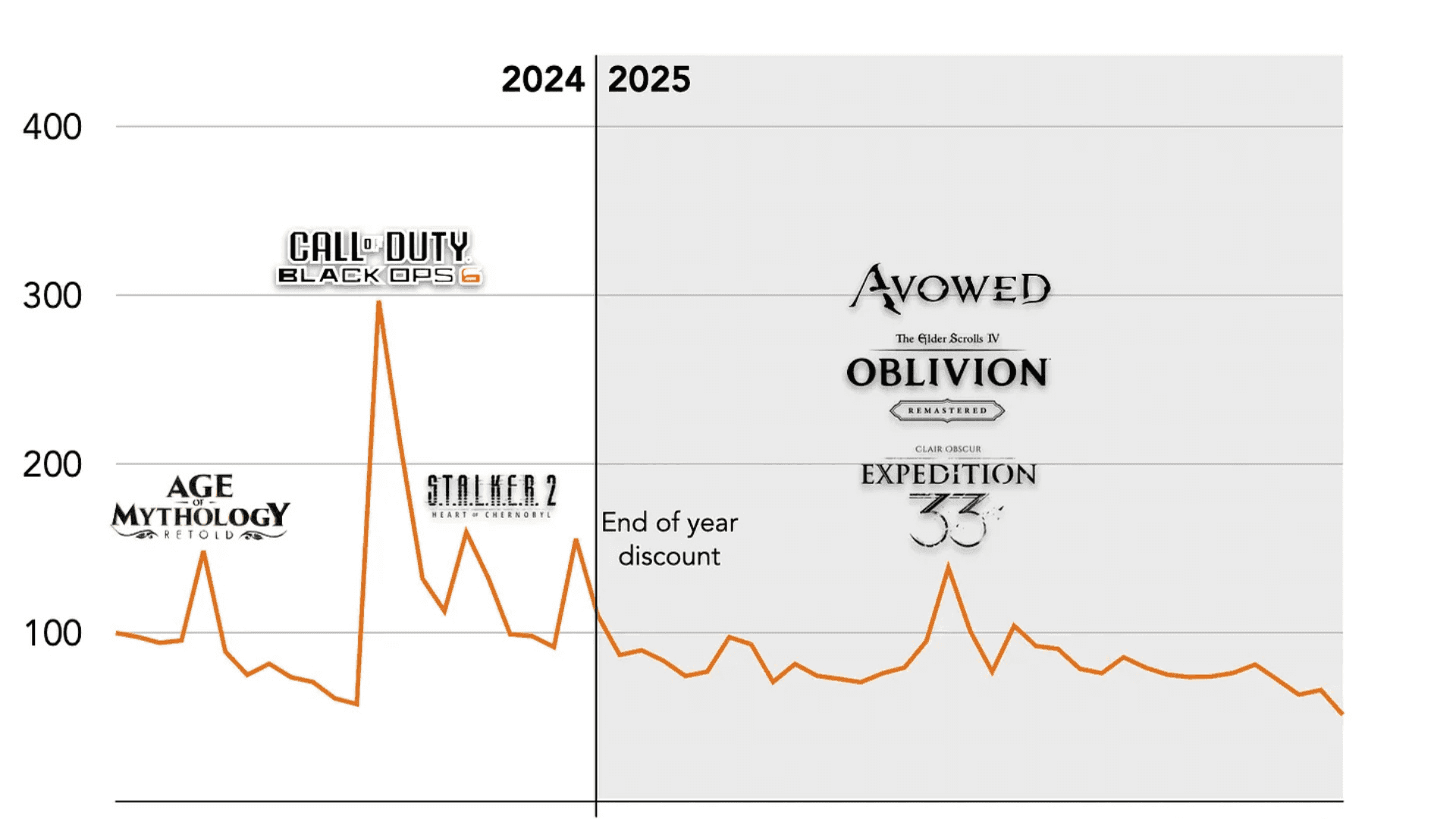 Xbox Game Pass New Pricing and Strategy