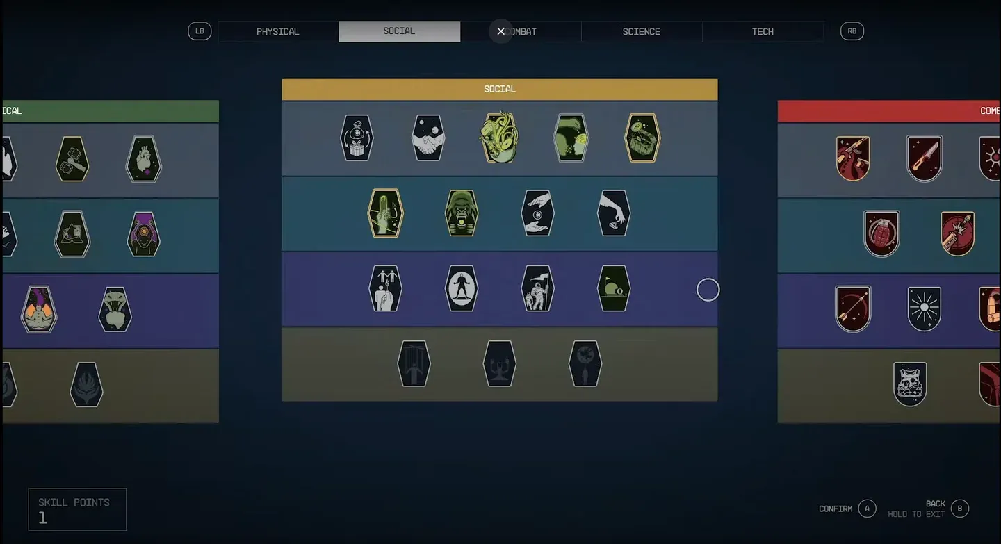 Physical skill tree overview