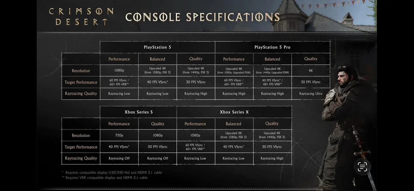 إعداد PS5 Pro لأفضل تجربة لعب على وحدة تحكم