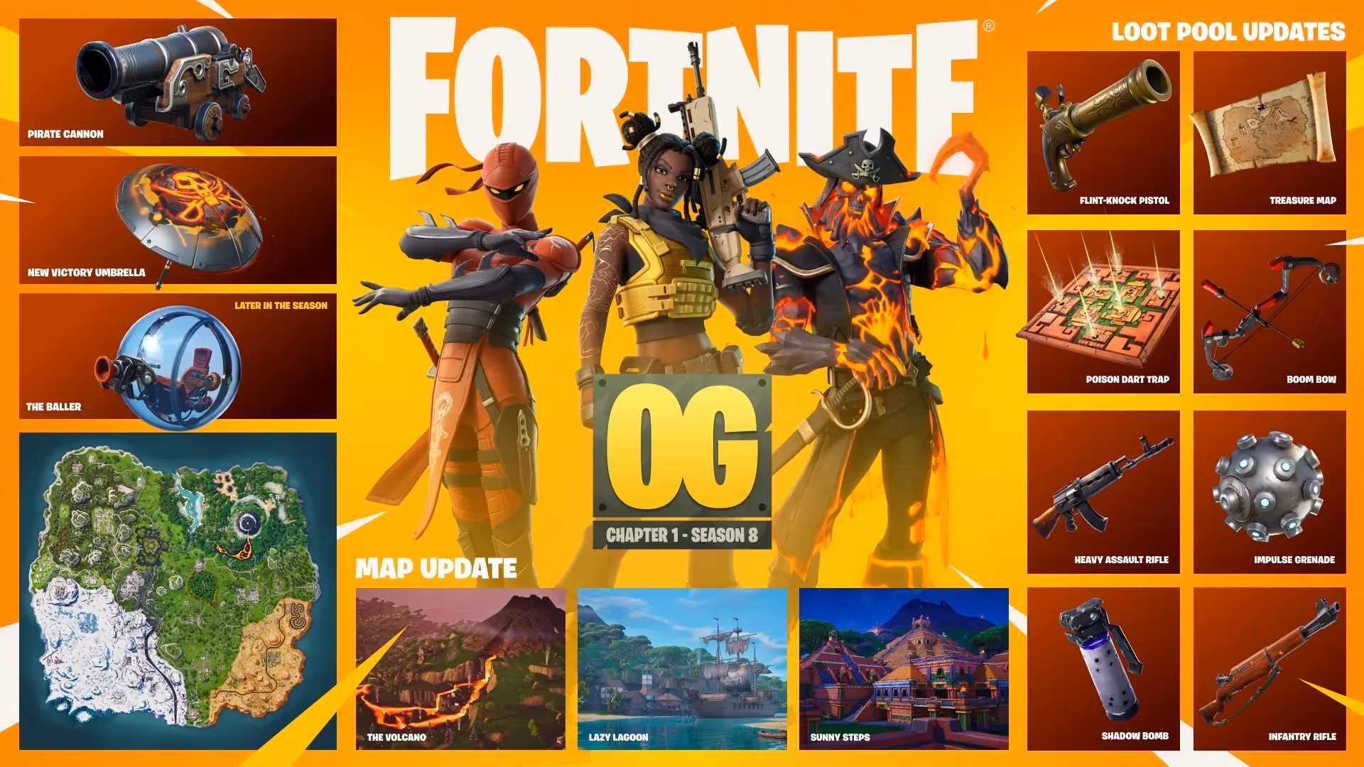 Fortnite OG Season 8 Brings Back Pirate ...