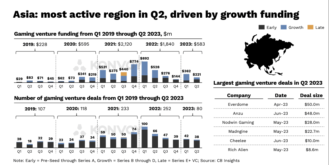 konvoy ventures report 1.png