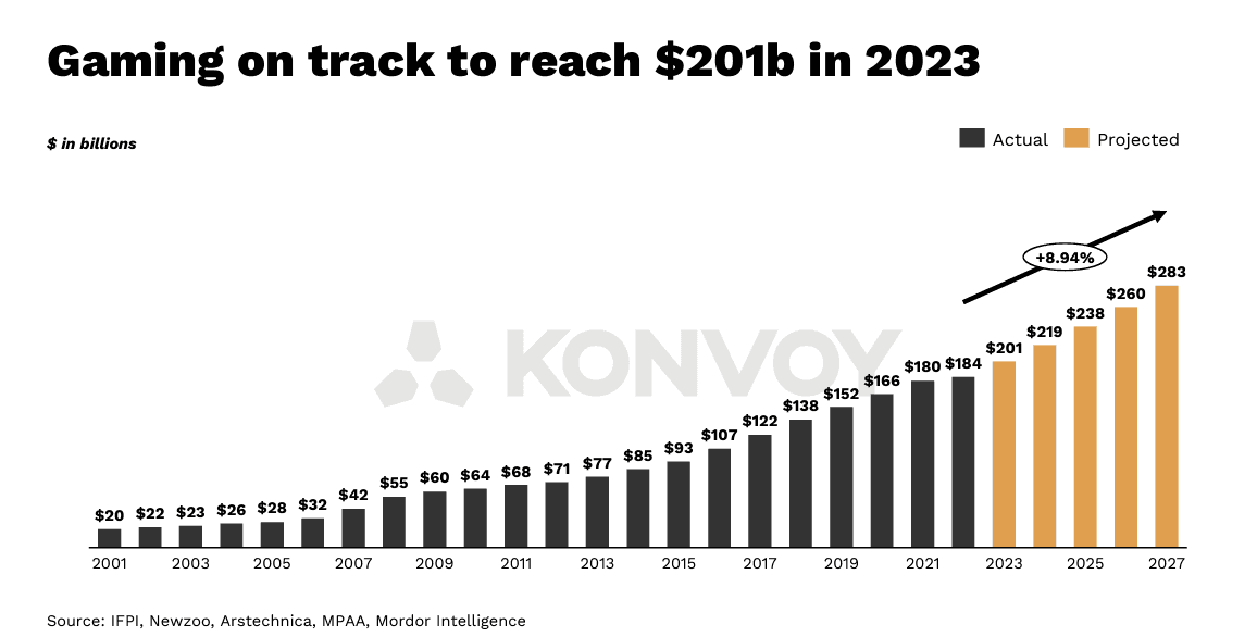konvoy ventures report 3.png