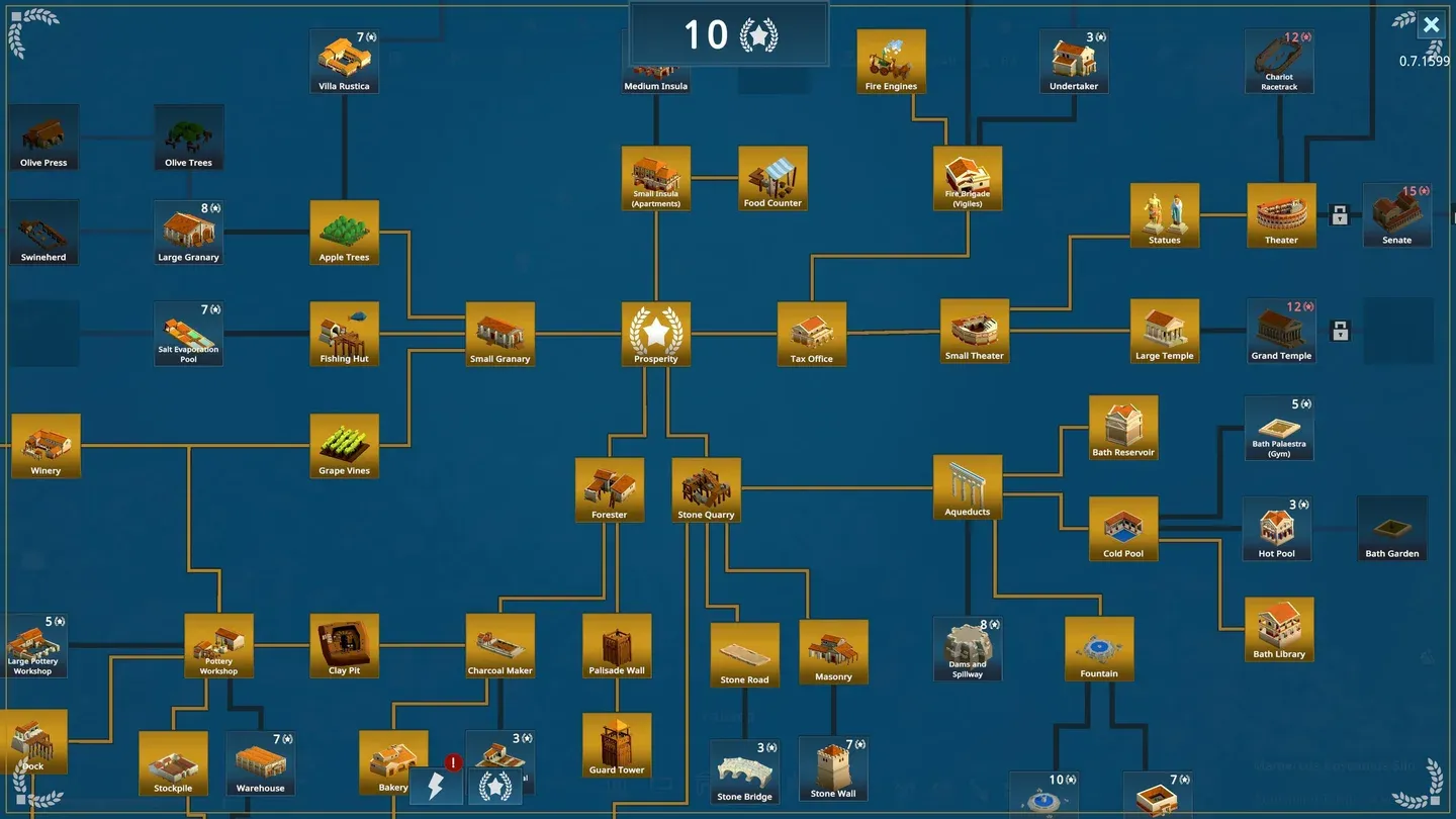The full tech tree layout