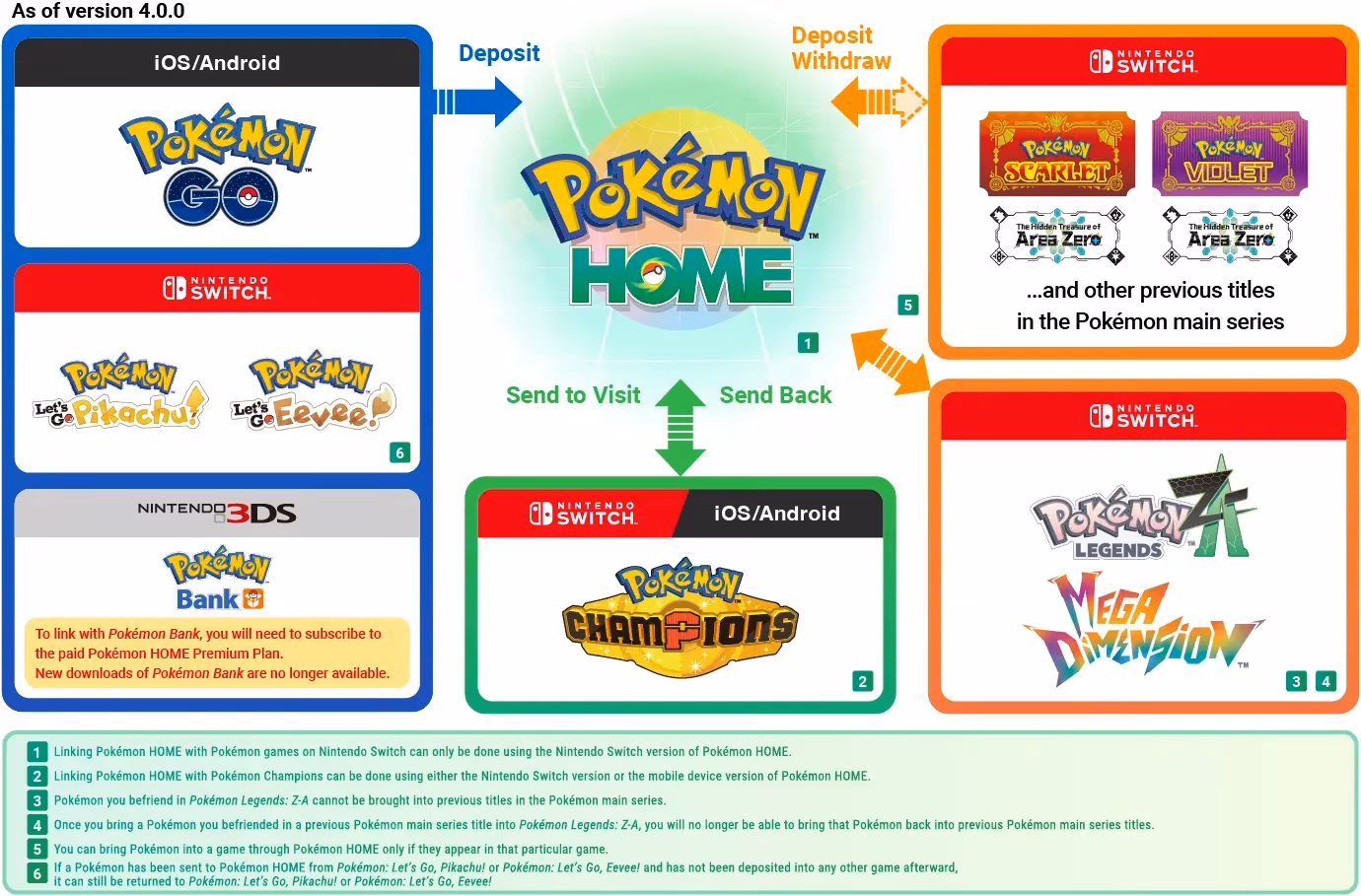 Champions | Pokemon ...