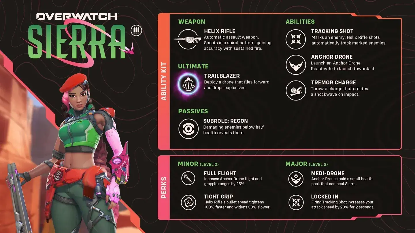 Sierra's Kit Revealed : r/Overwatch