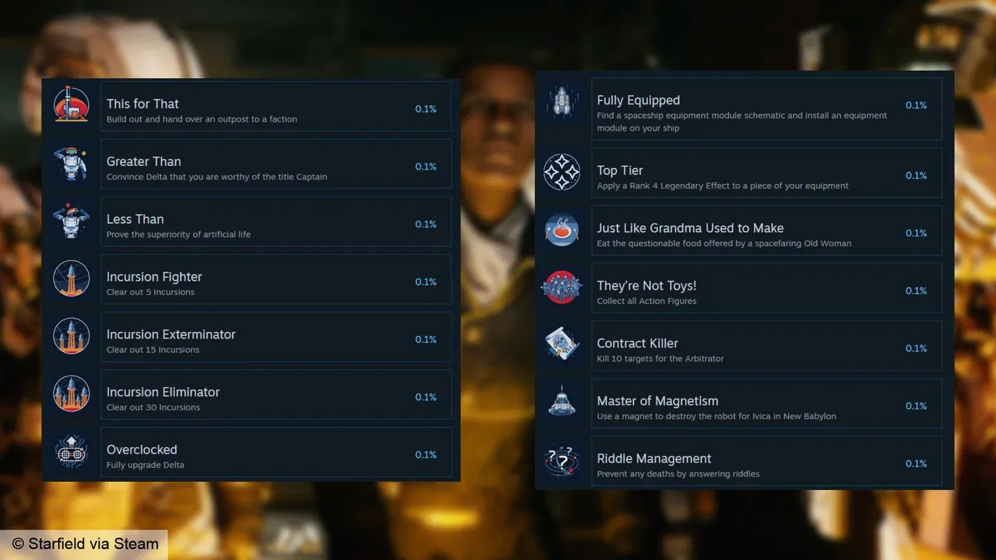 Full achievement list overview