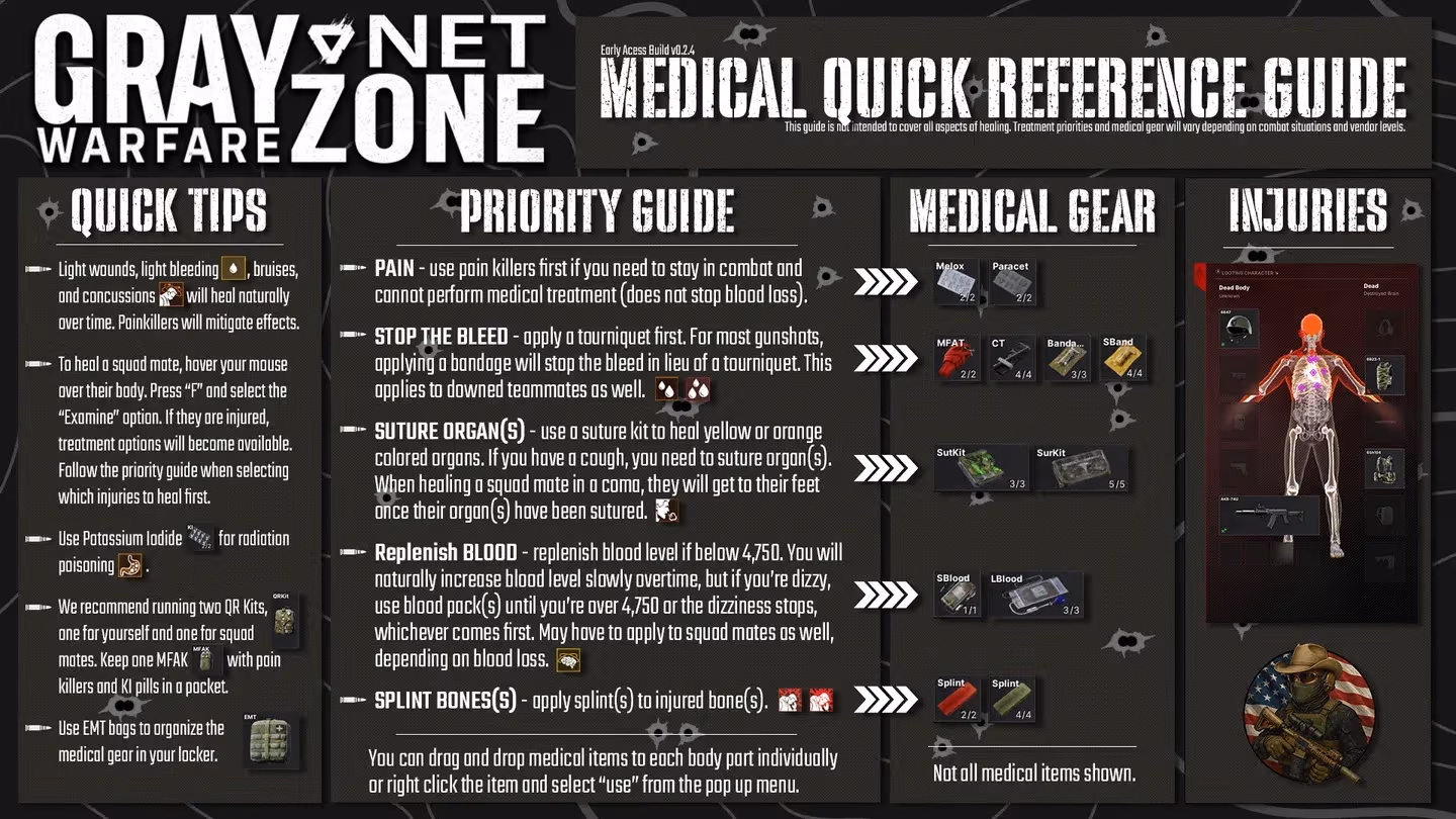 Health tab injury overview