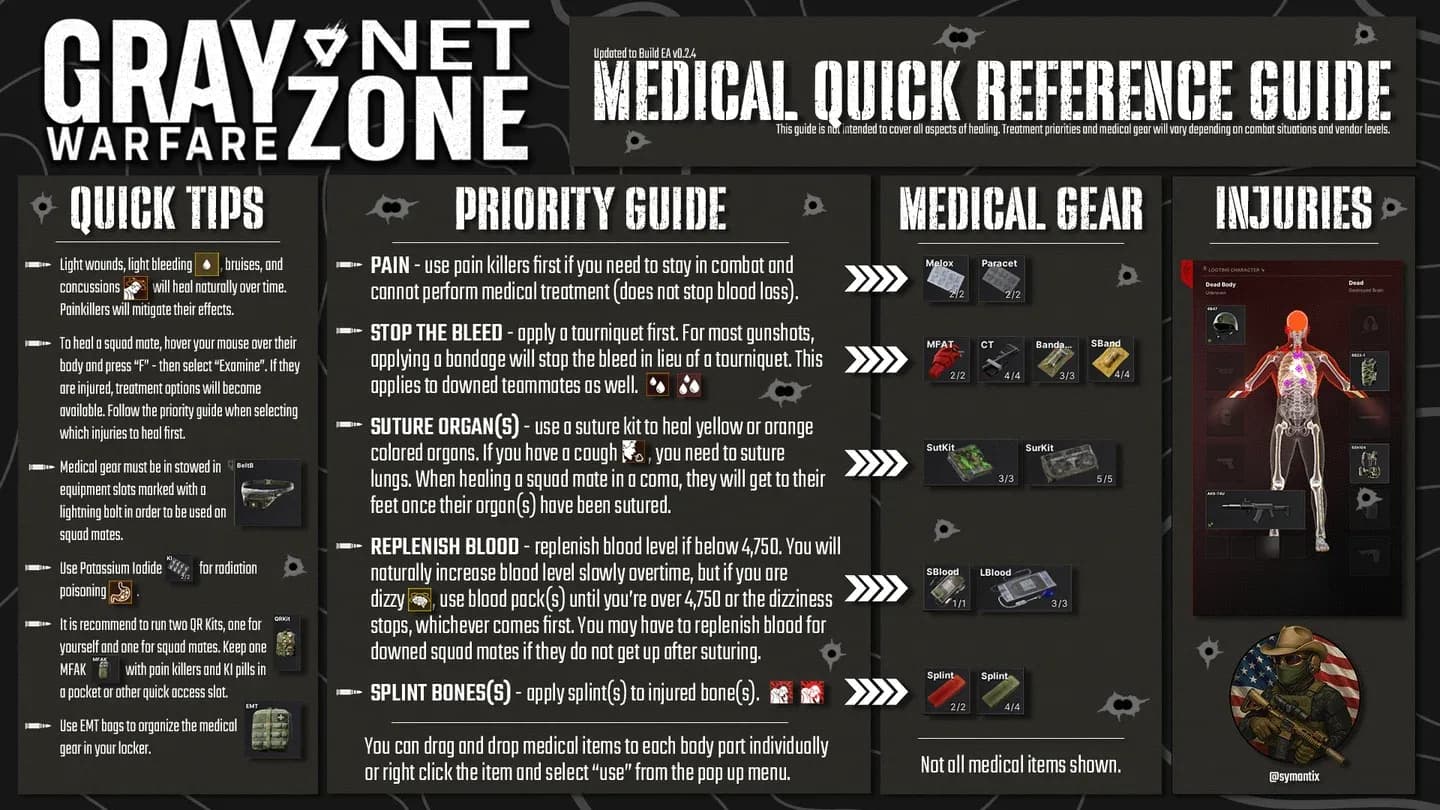 Rig medical slot layout