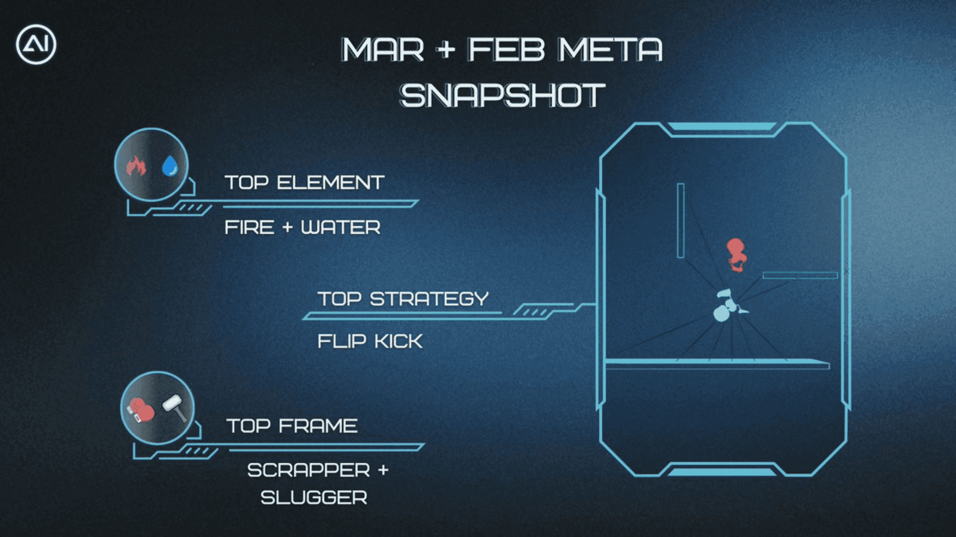 AI Arena: Изменения меты в феврале и марте image