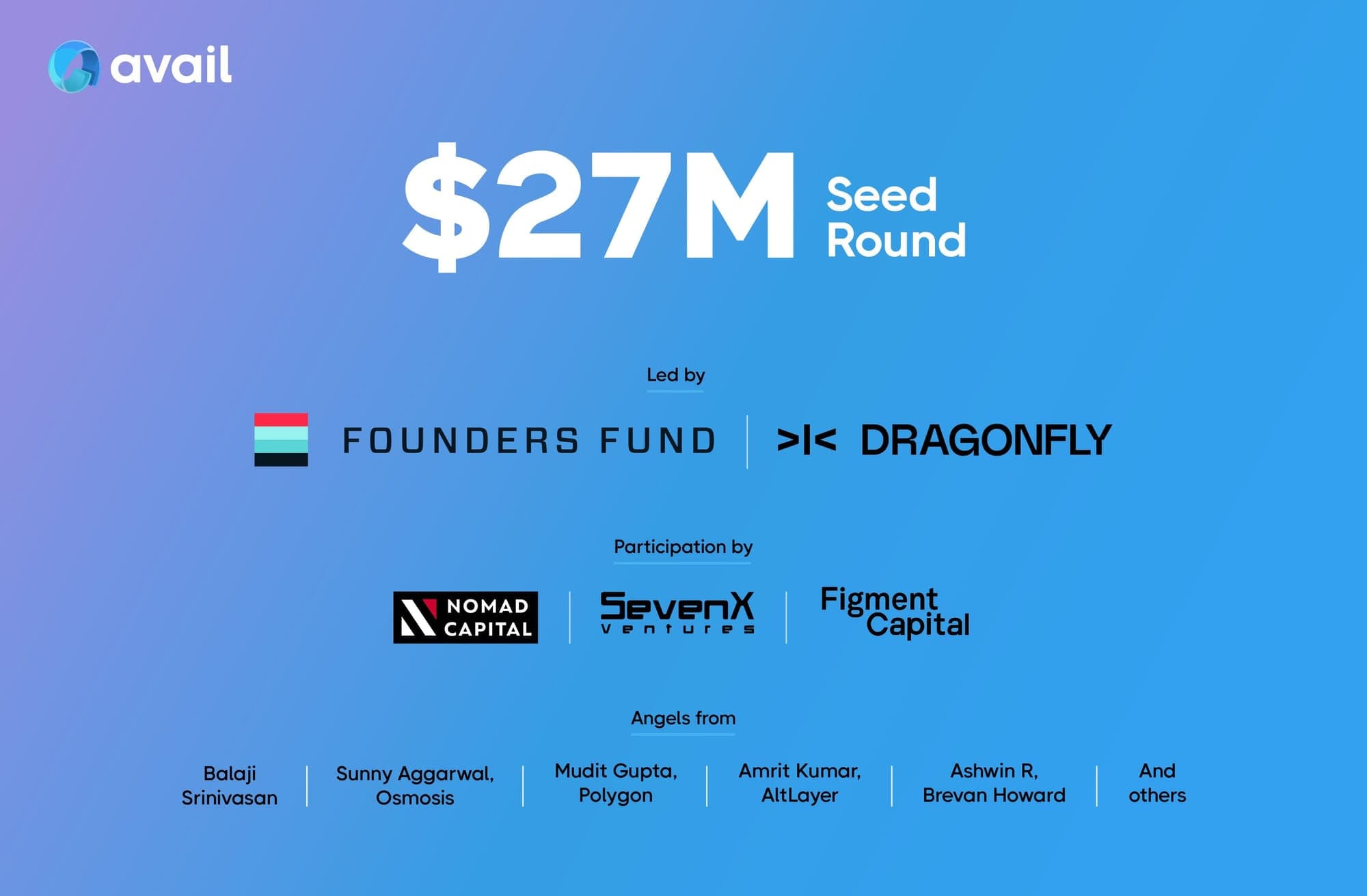 Avail-27m-fundraise-seed-round