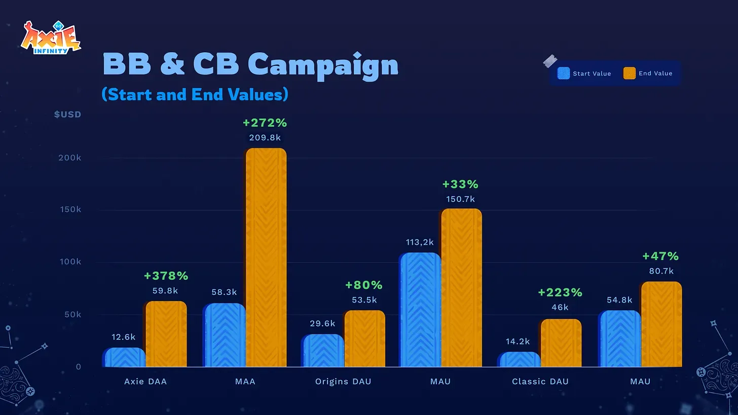 Axie Infinity July 2024 Development Update