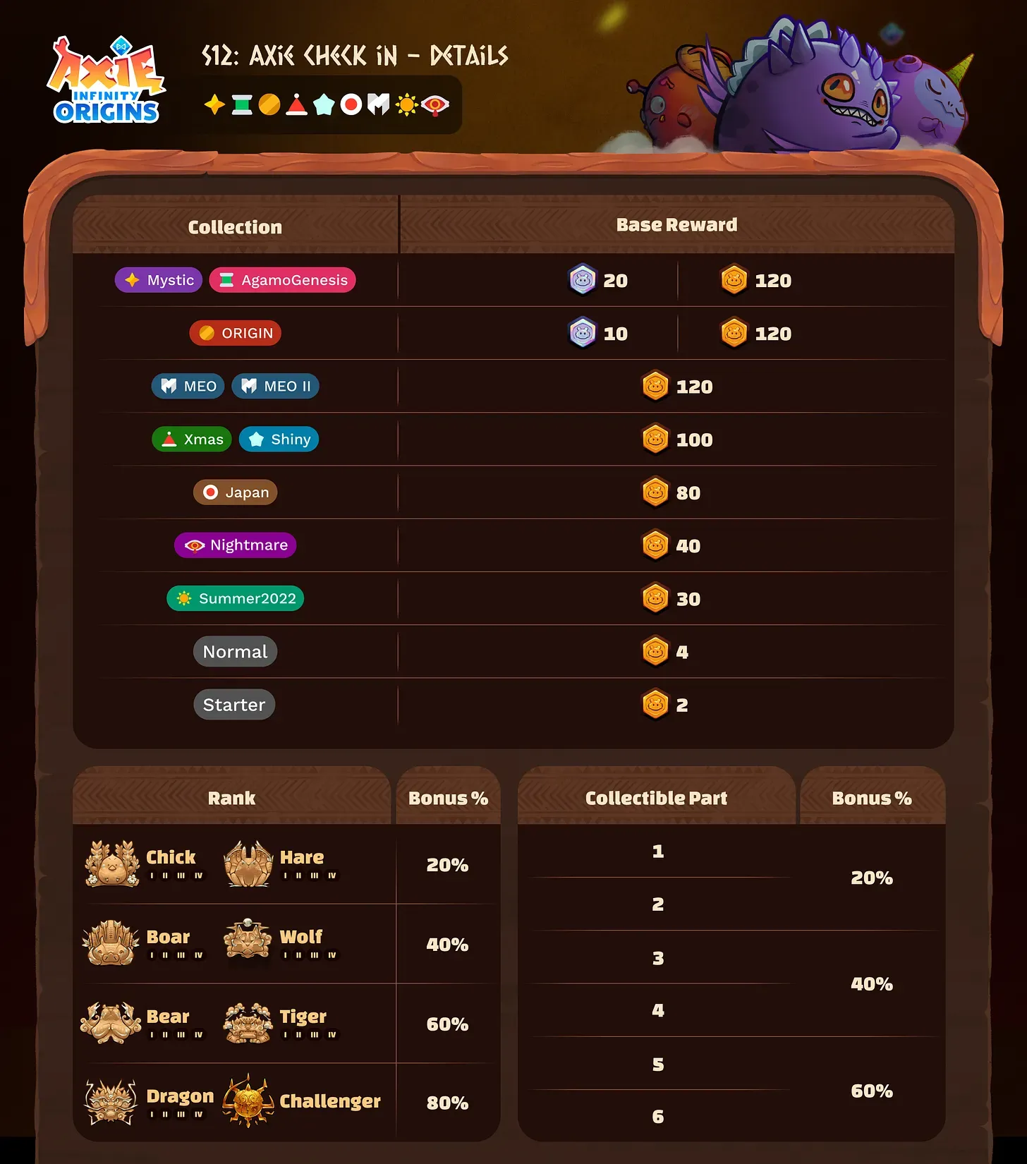 Axie Origins Season 12 Launches with 90K AXS Rewards