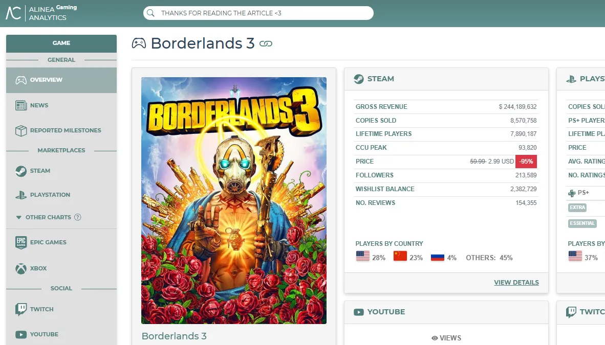 Best Third-Person Games On Steam