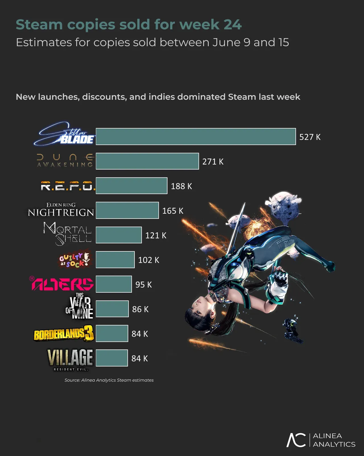 Best Third-Person Games On Steam