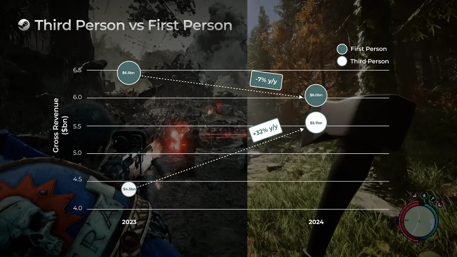 Best Third-Person Games On Steam