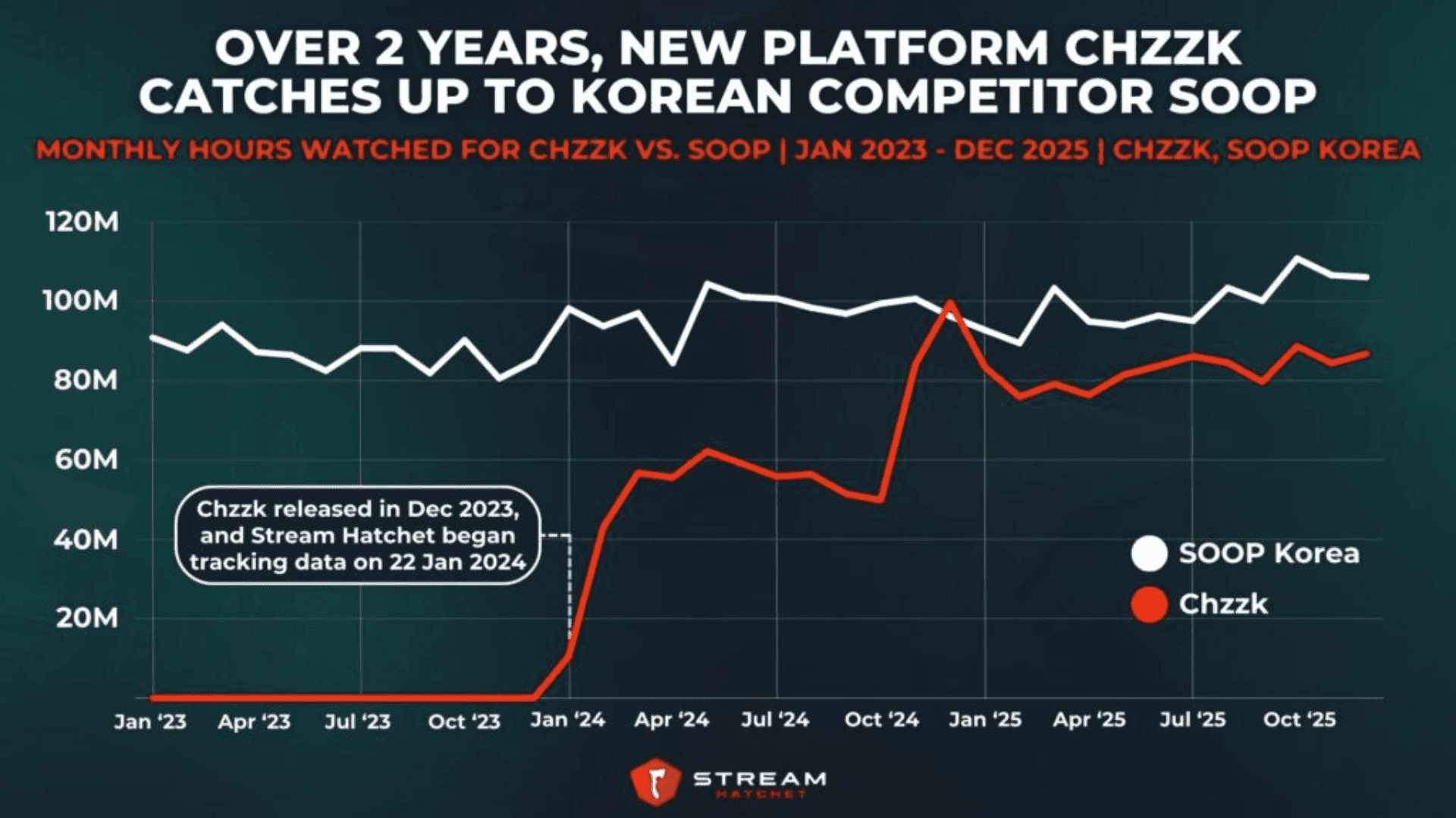 Chzzk Streaming Guide: Korea’s Fast-Growing Platform Explained