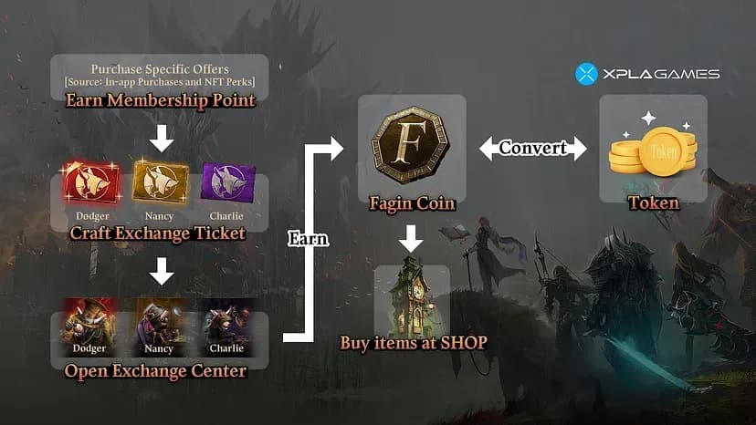 Com2uS Integrates Blockchain into Heir of Light: Eclipse