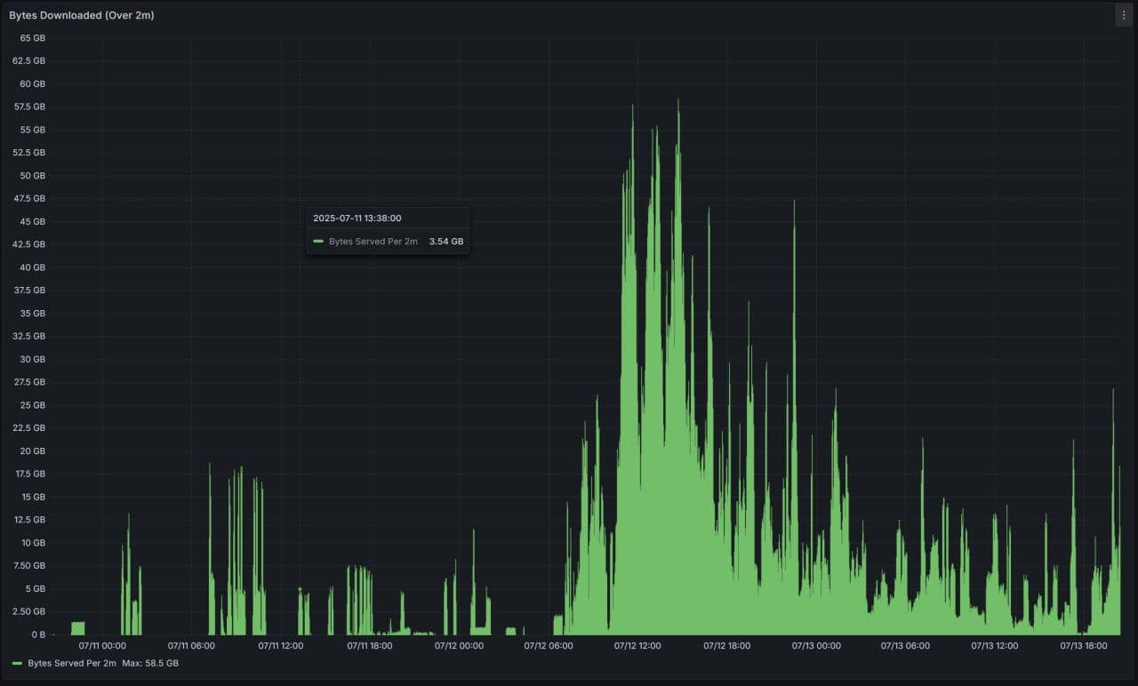 Cornucopias File Node NFTs