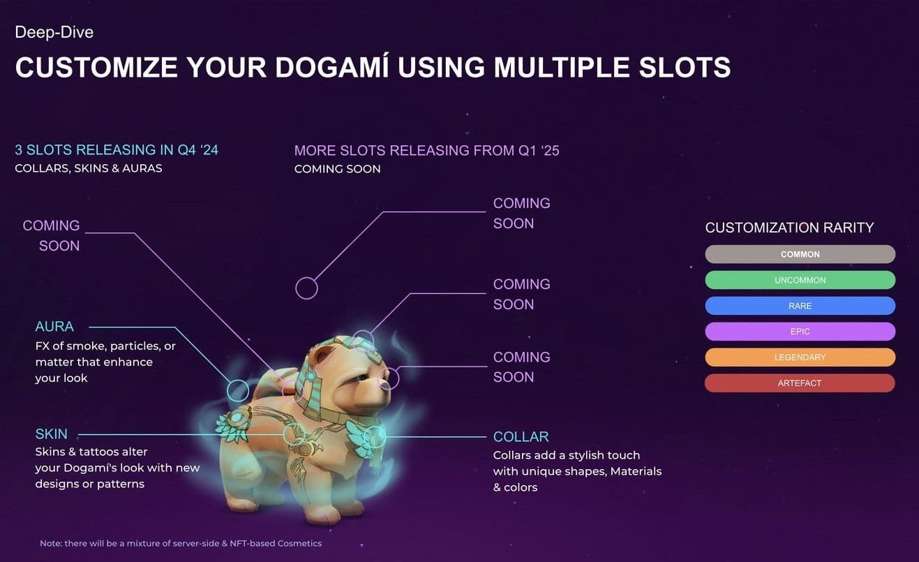 DOGAMÍ Customization