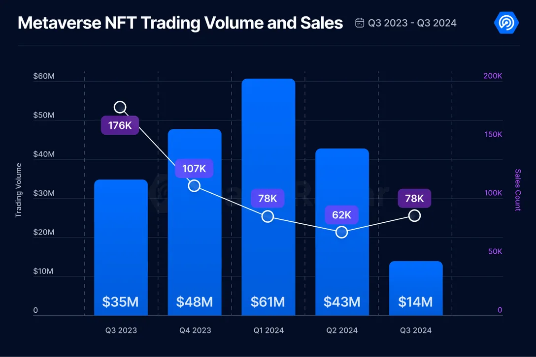 DappRadar and BGA Games Report for Q3 2024