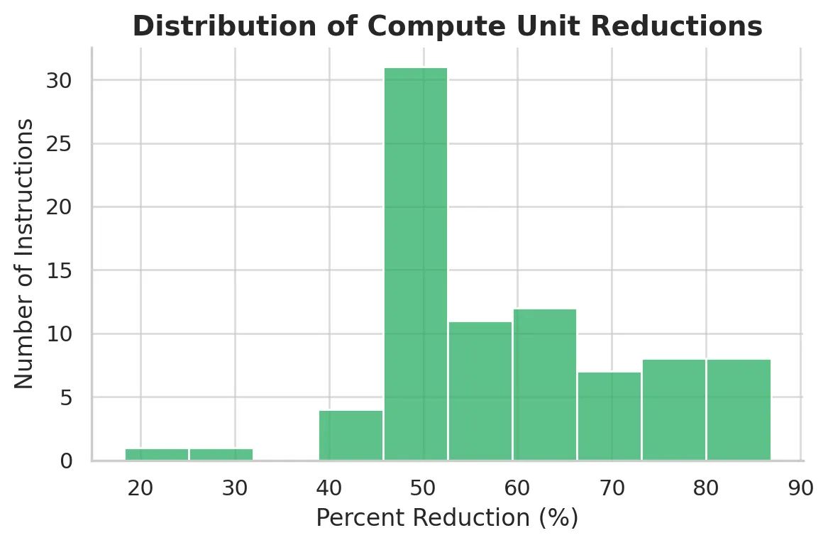 Detalles sobre Star Frame de Star Atlas