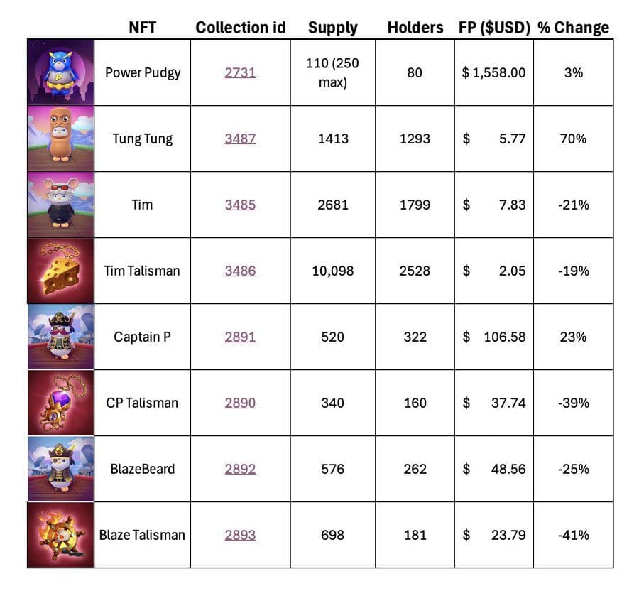 Earn Money Playing Pudgy Party