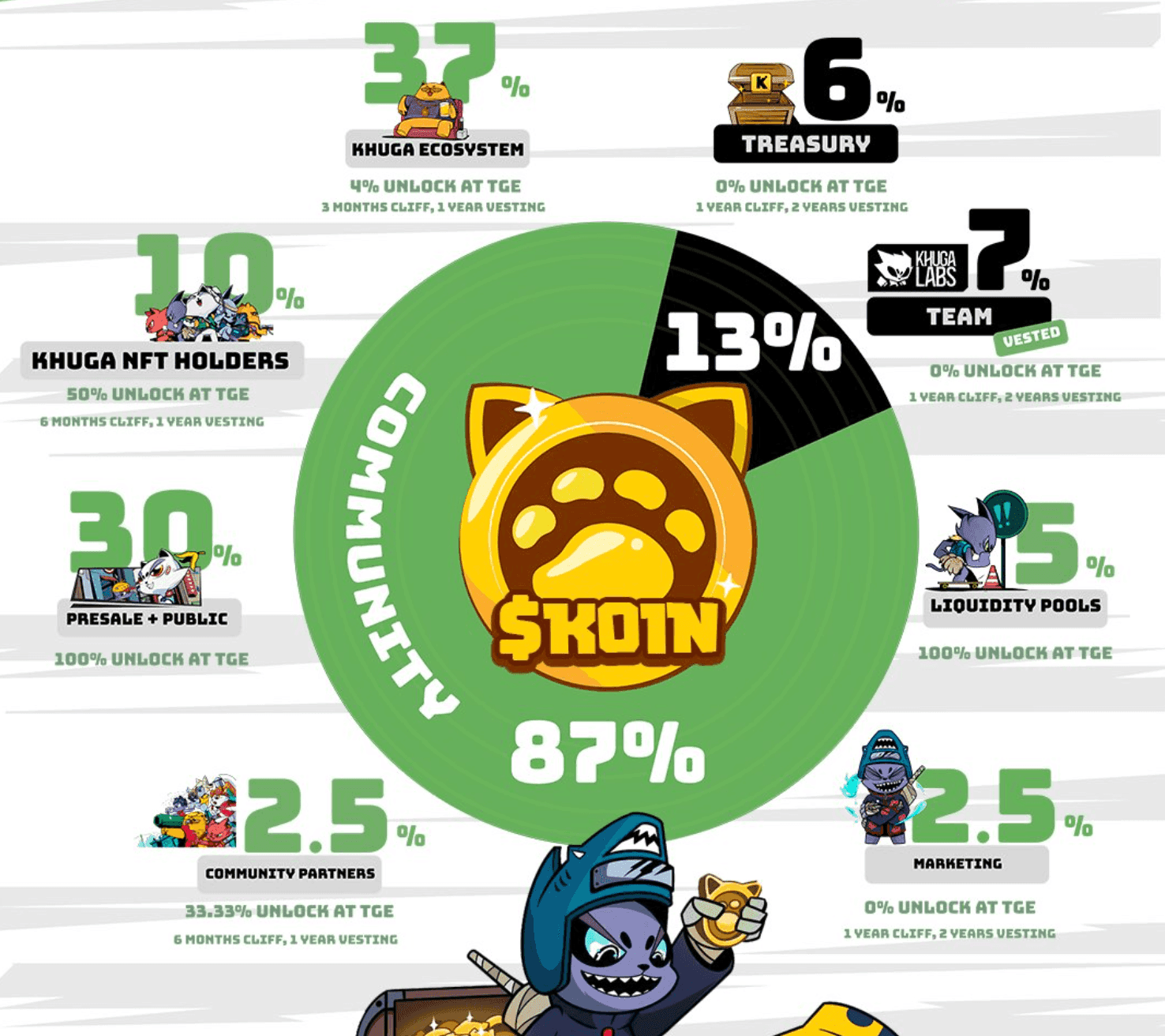 Exclusive Details on Khuga Labs Roadmap and Whitepaper