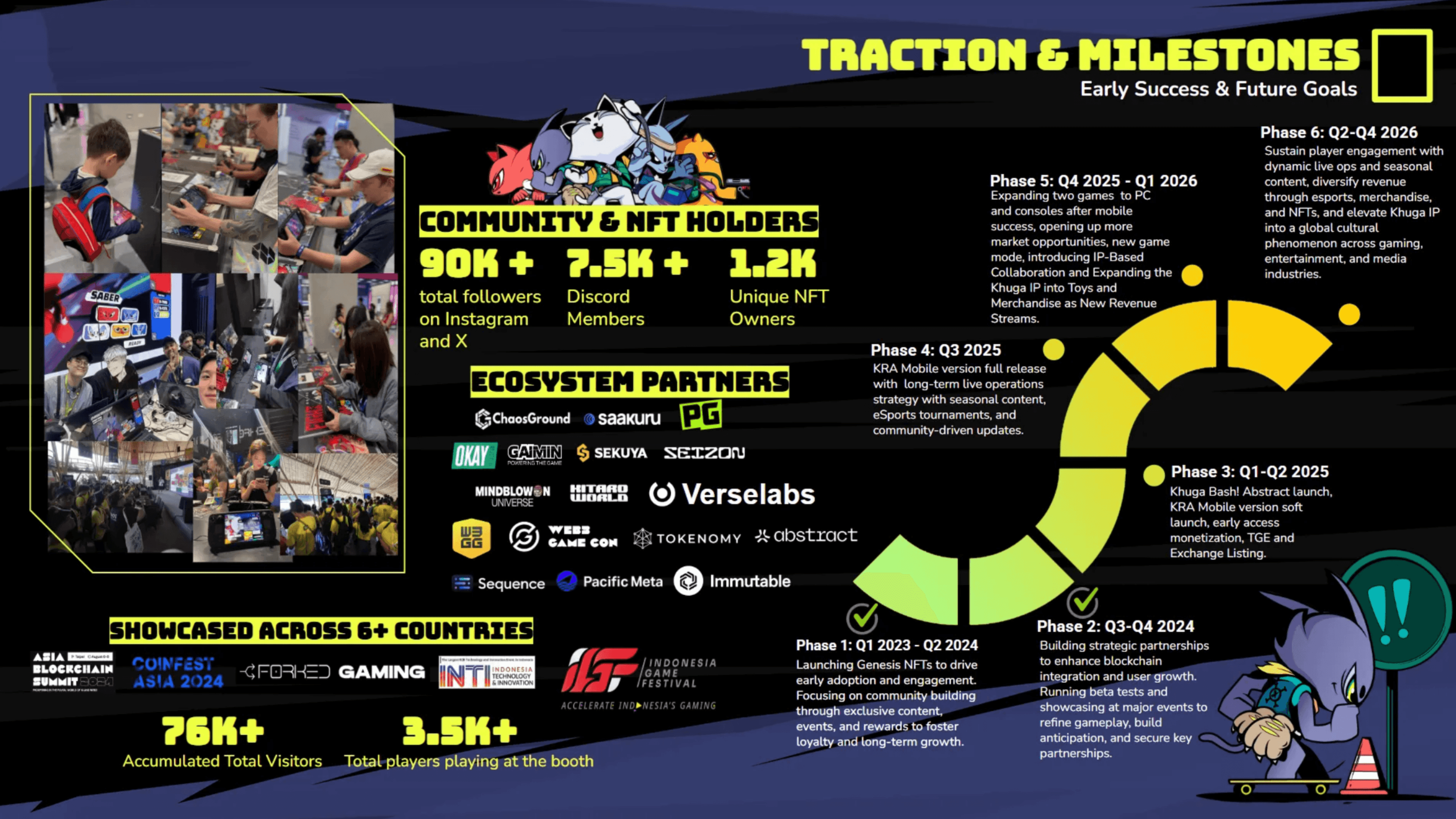 Exclusive Details on Khuga Labs Whitepaper