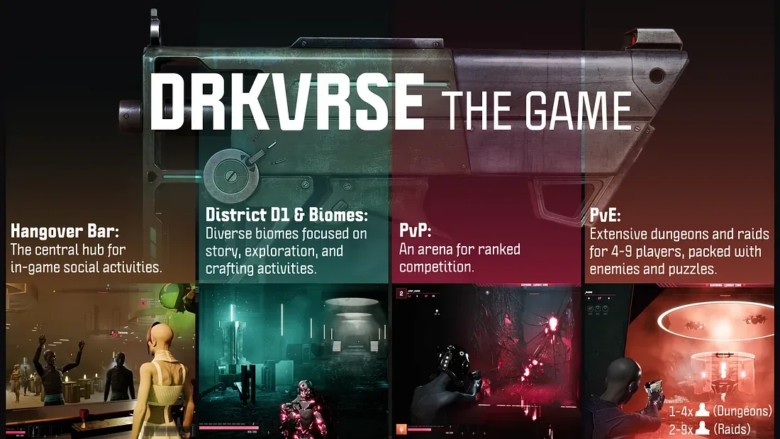 Exclusive Roadmap for DRKVRS Ecosystem in 2025