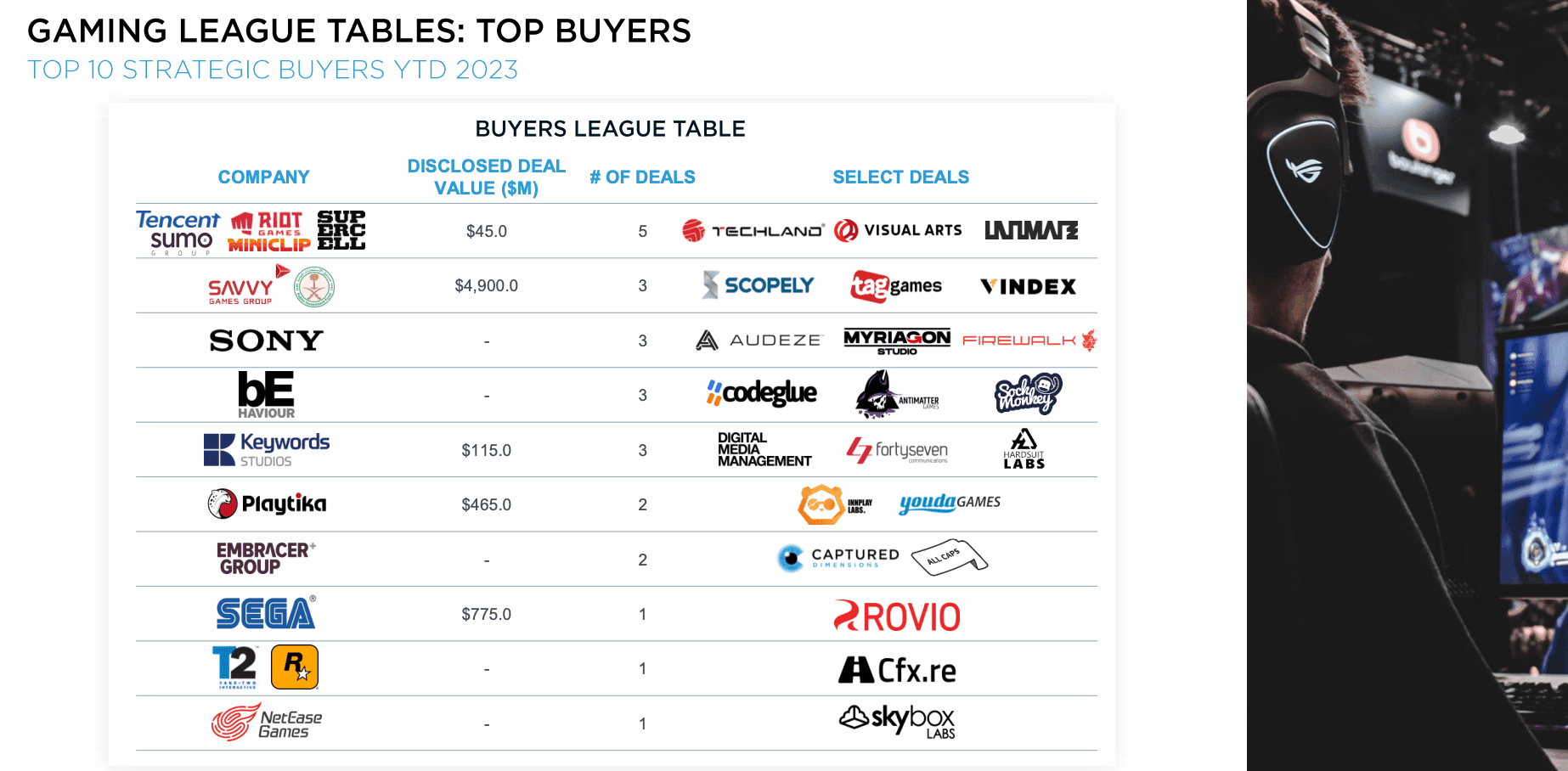 Gaming Lague Tables.png