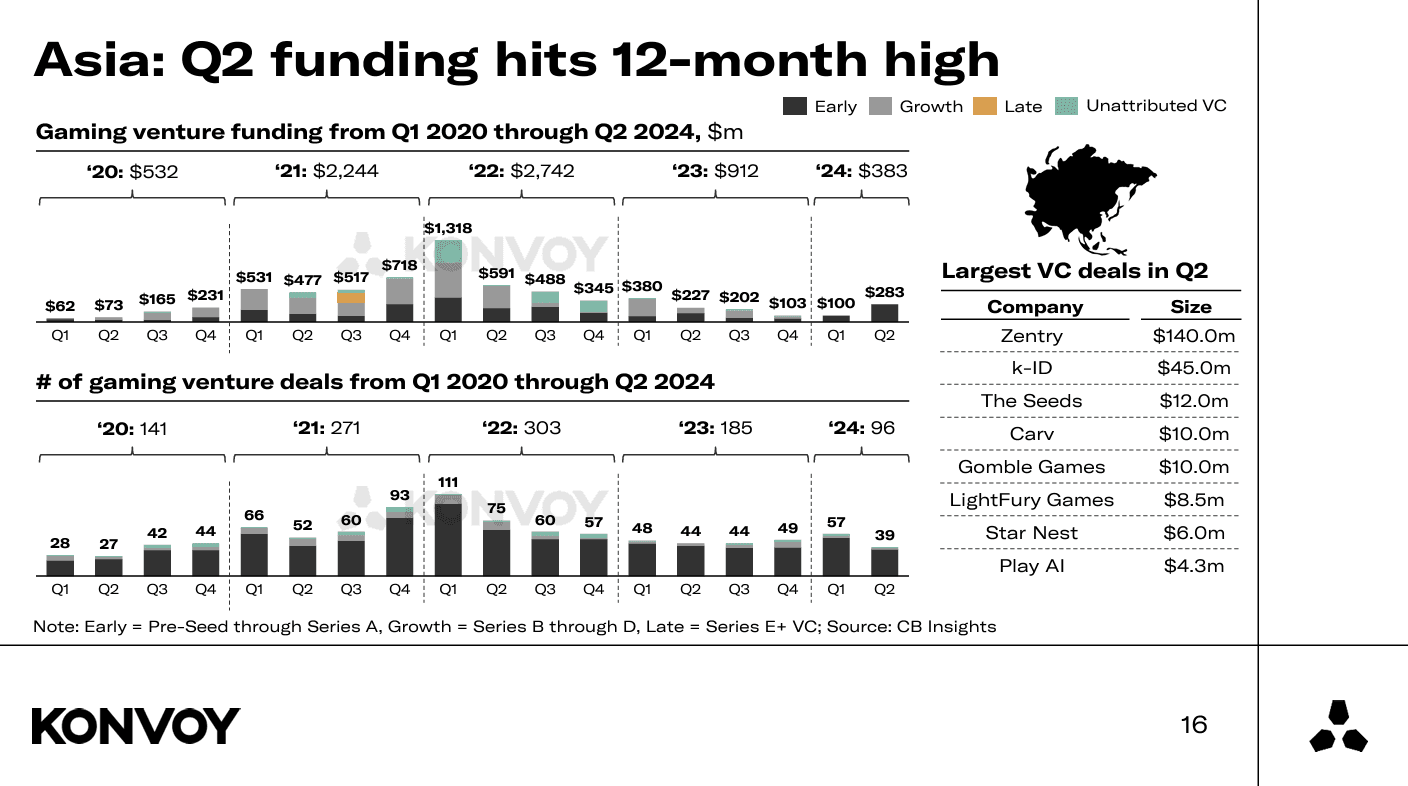 Gaming Market Size to Hit $189.3 Billion in 2024