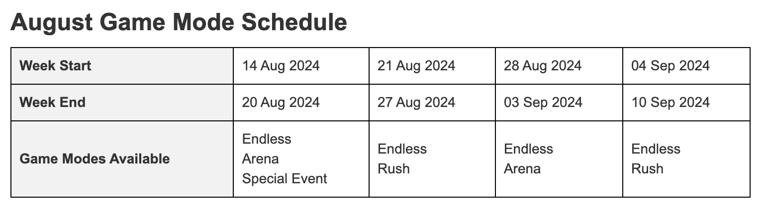 Guild of Guardians Leaderboard Update and Special Event