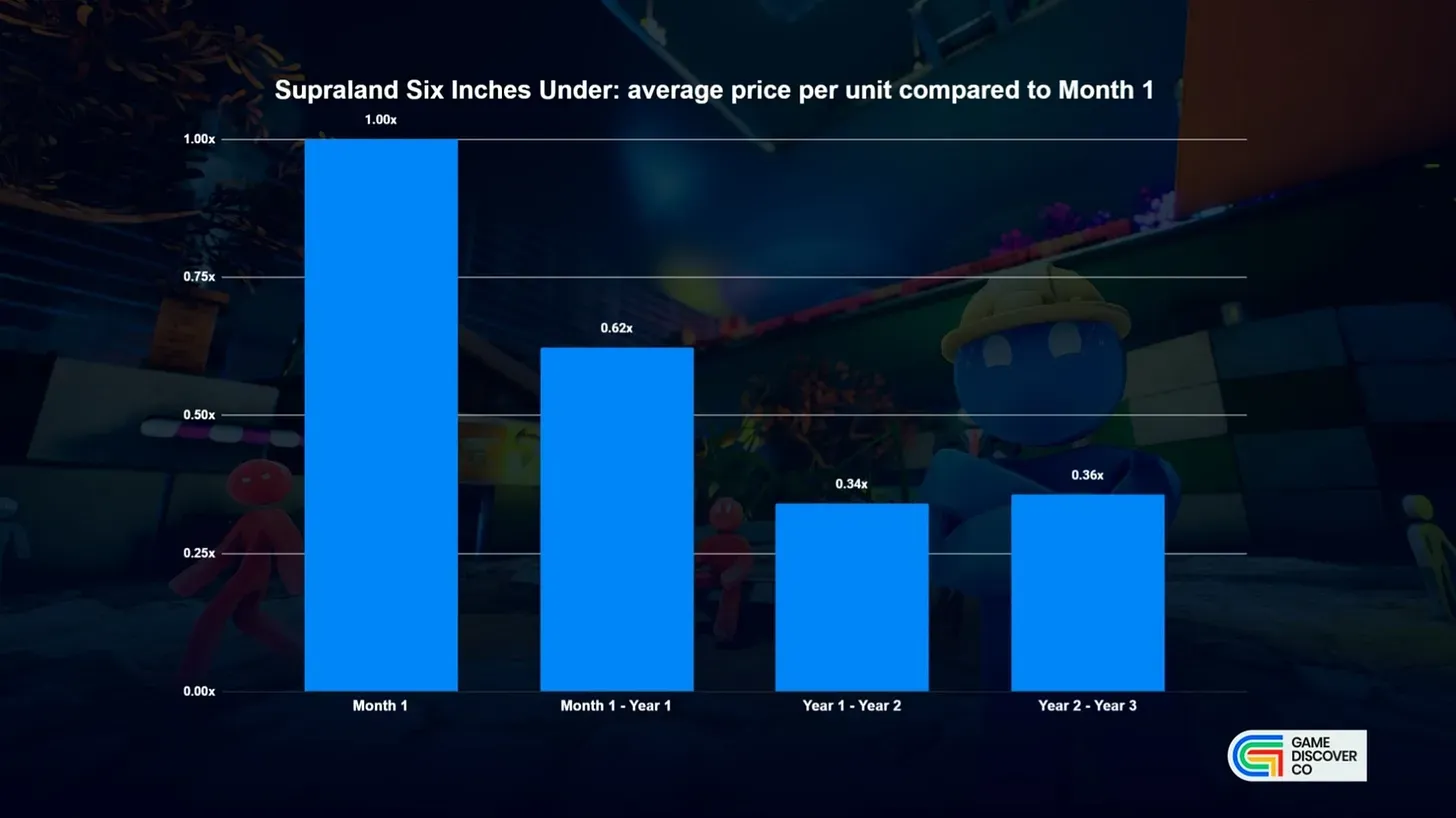 How Catalog Sales Sustain Supra Games