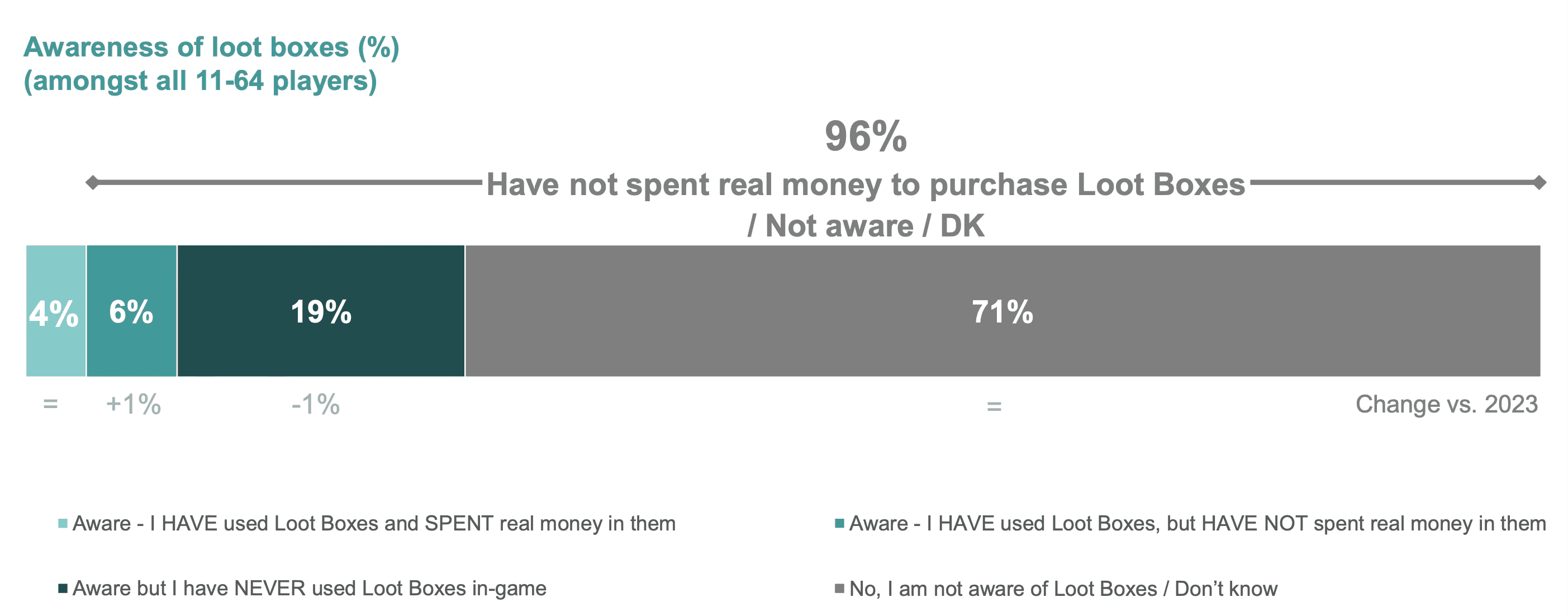 How Children Spend Money in Video Games