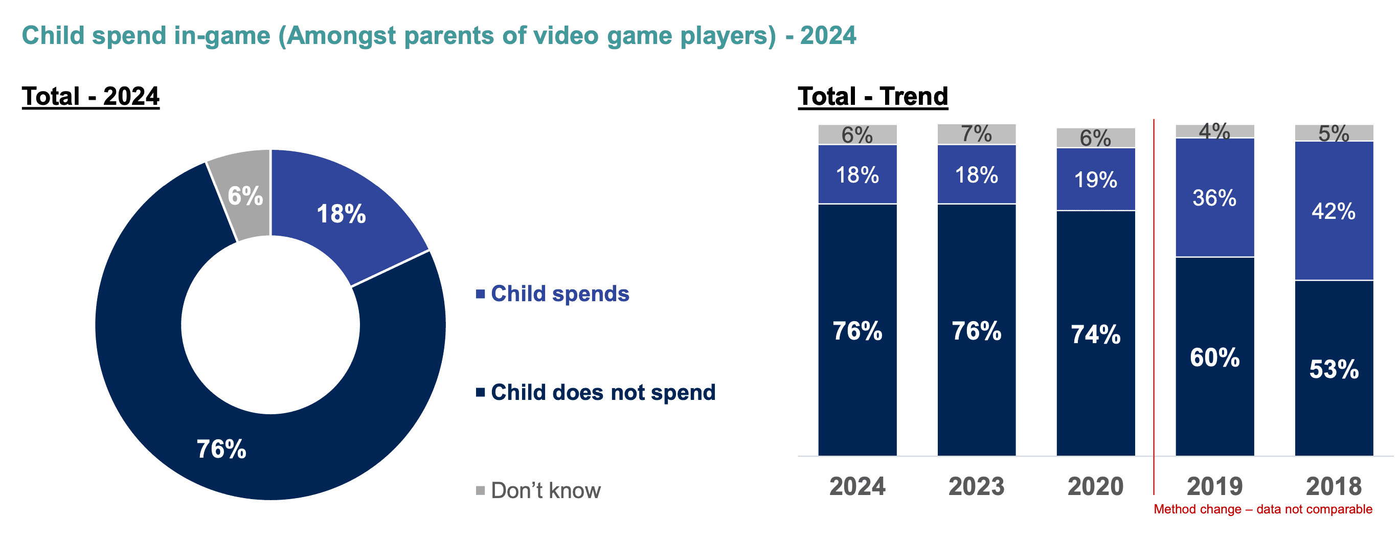 How Children Spend Money in Video Games