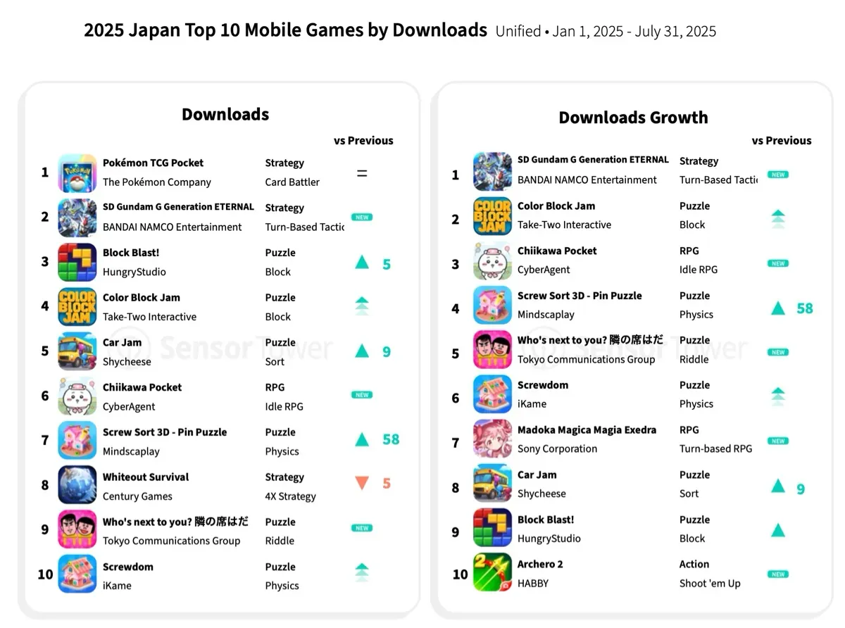 Japan's Gaming Market in 2025