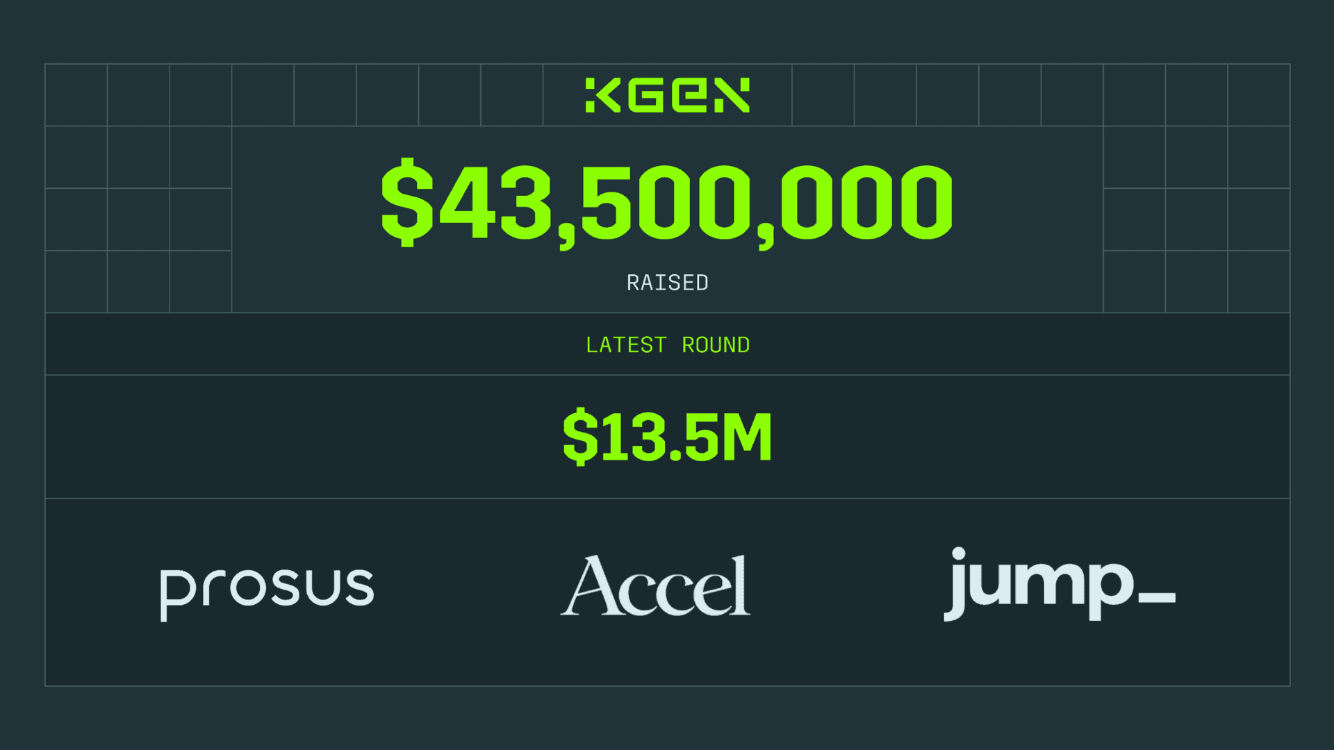 KGeN Raises Over $13 Million