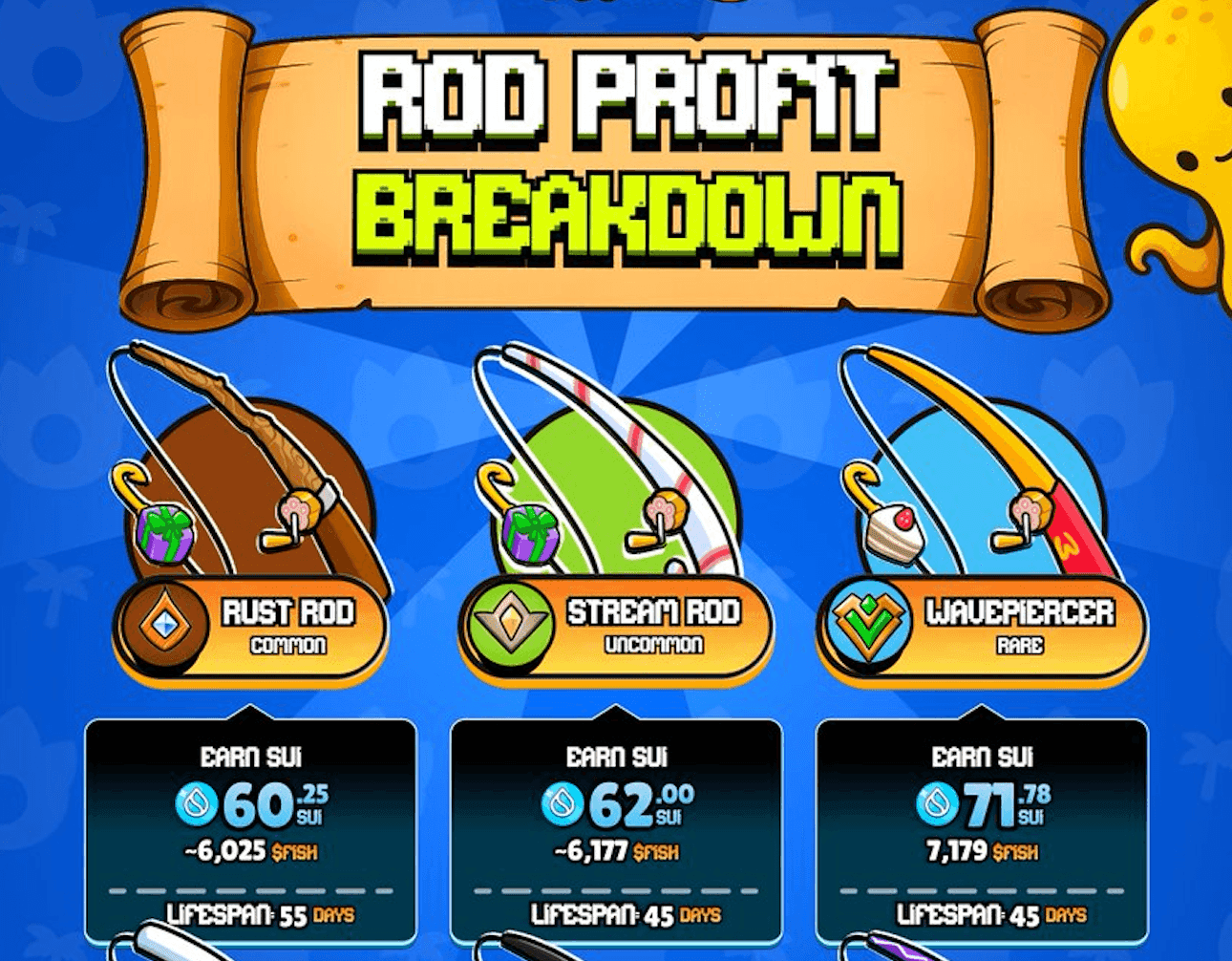 King of Fishing Chapter 1 Live on Sui Network