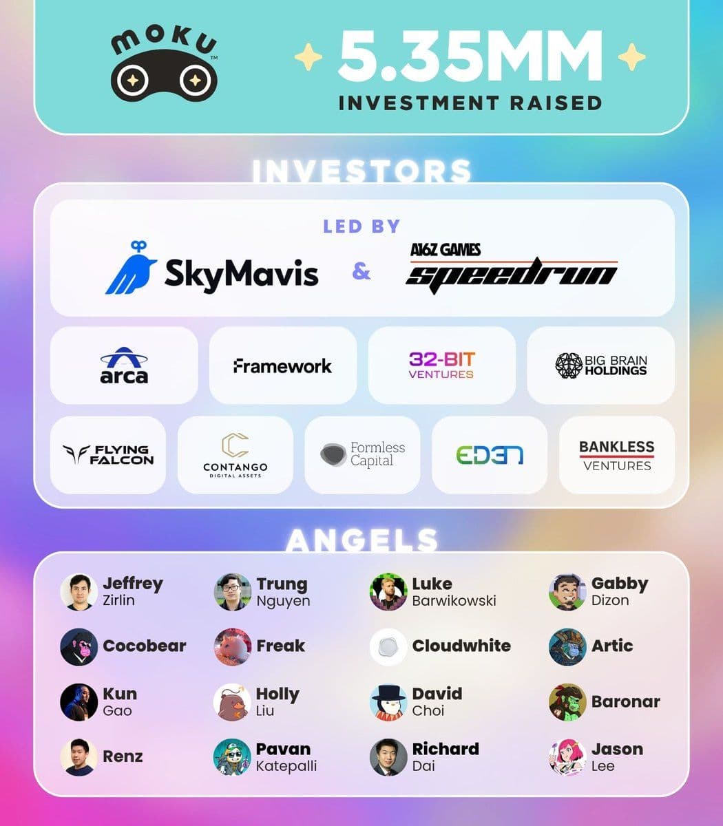 Moku Event Offers $1 Million Prize Pool