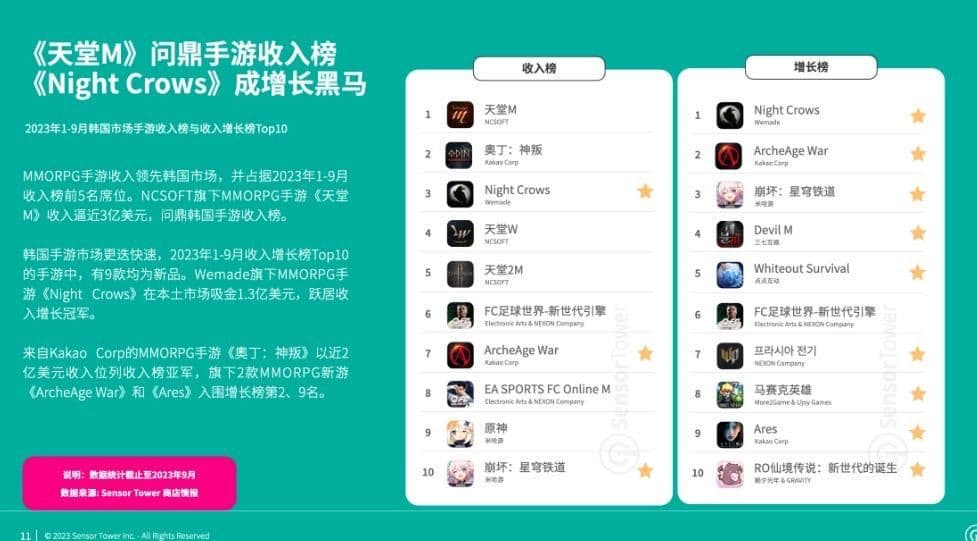 Most Successful Games.jpg