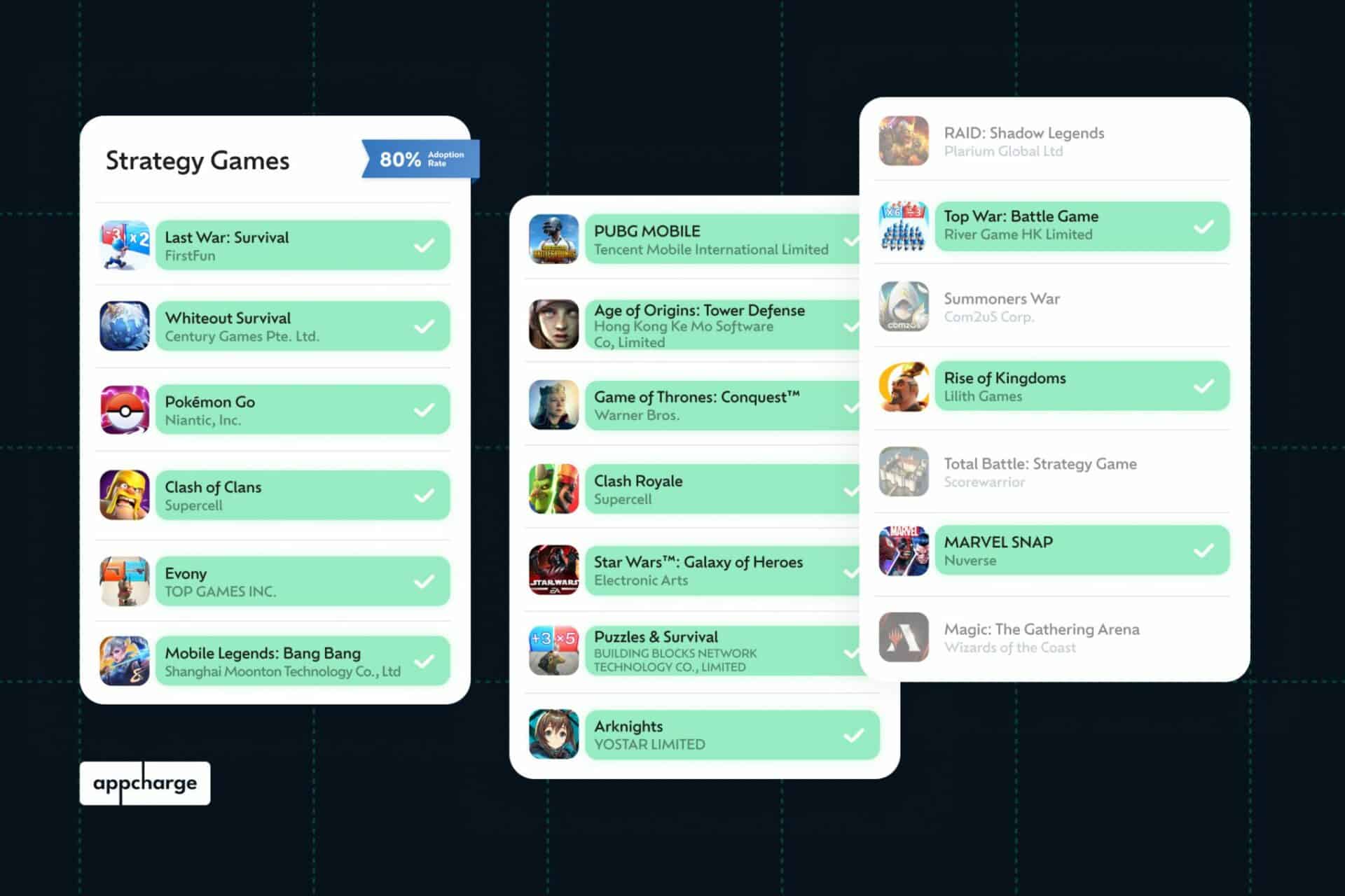 Over 70% of Mobile Games on Web Shops