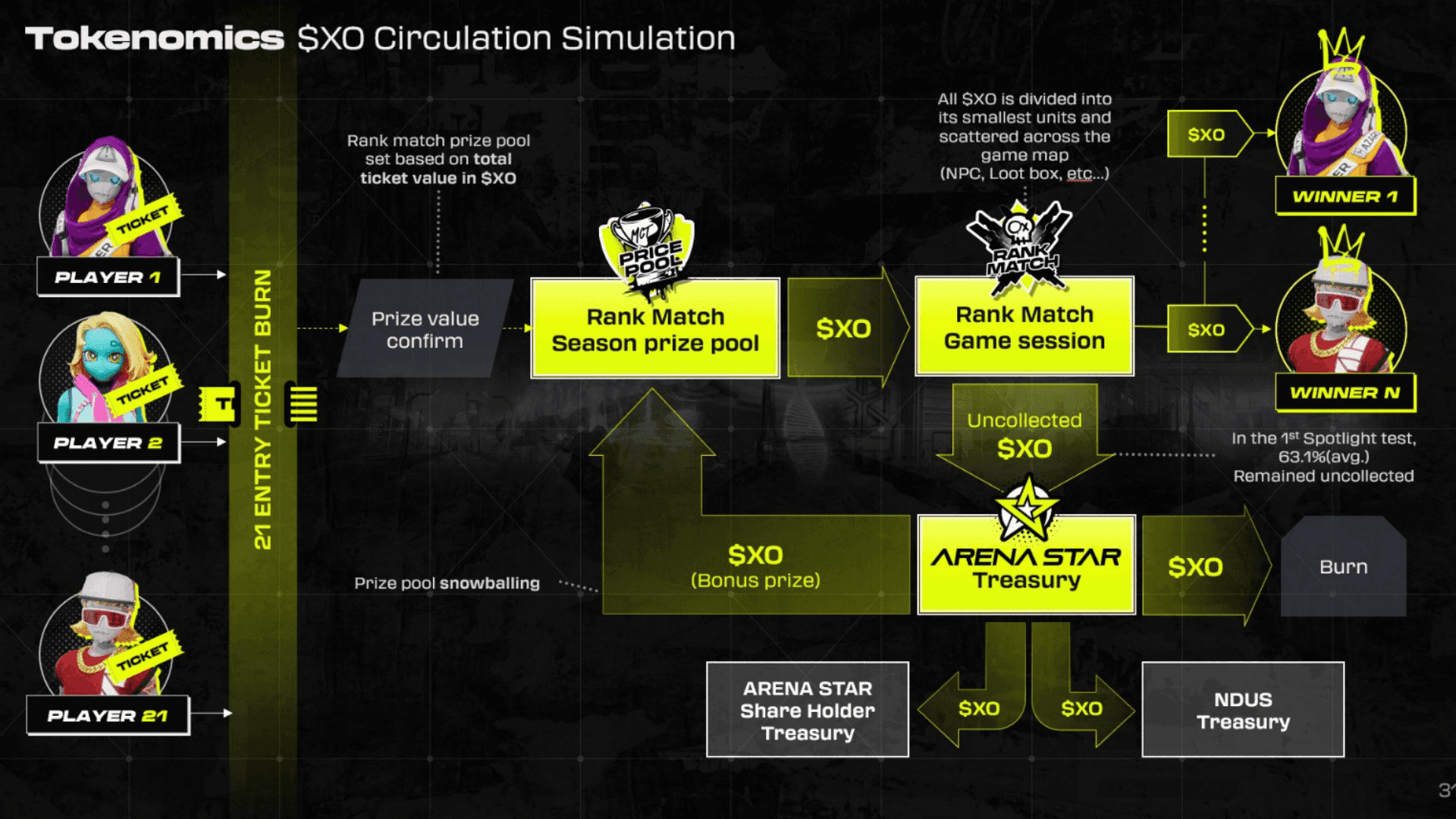 Play and Earn Using XOCIETY $XO Token image