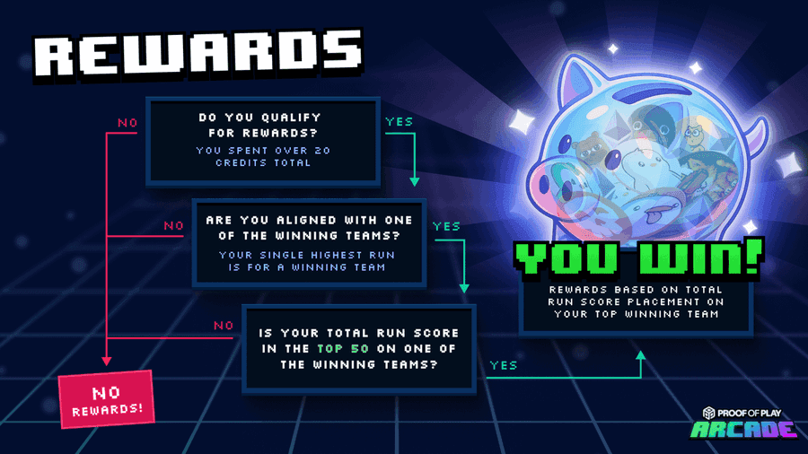 Proof of Play Ends Pirate Nation