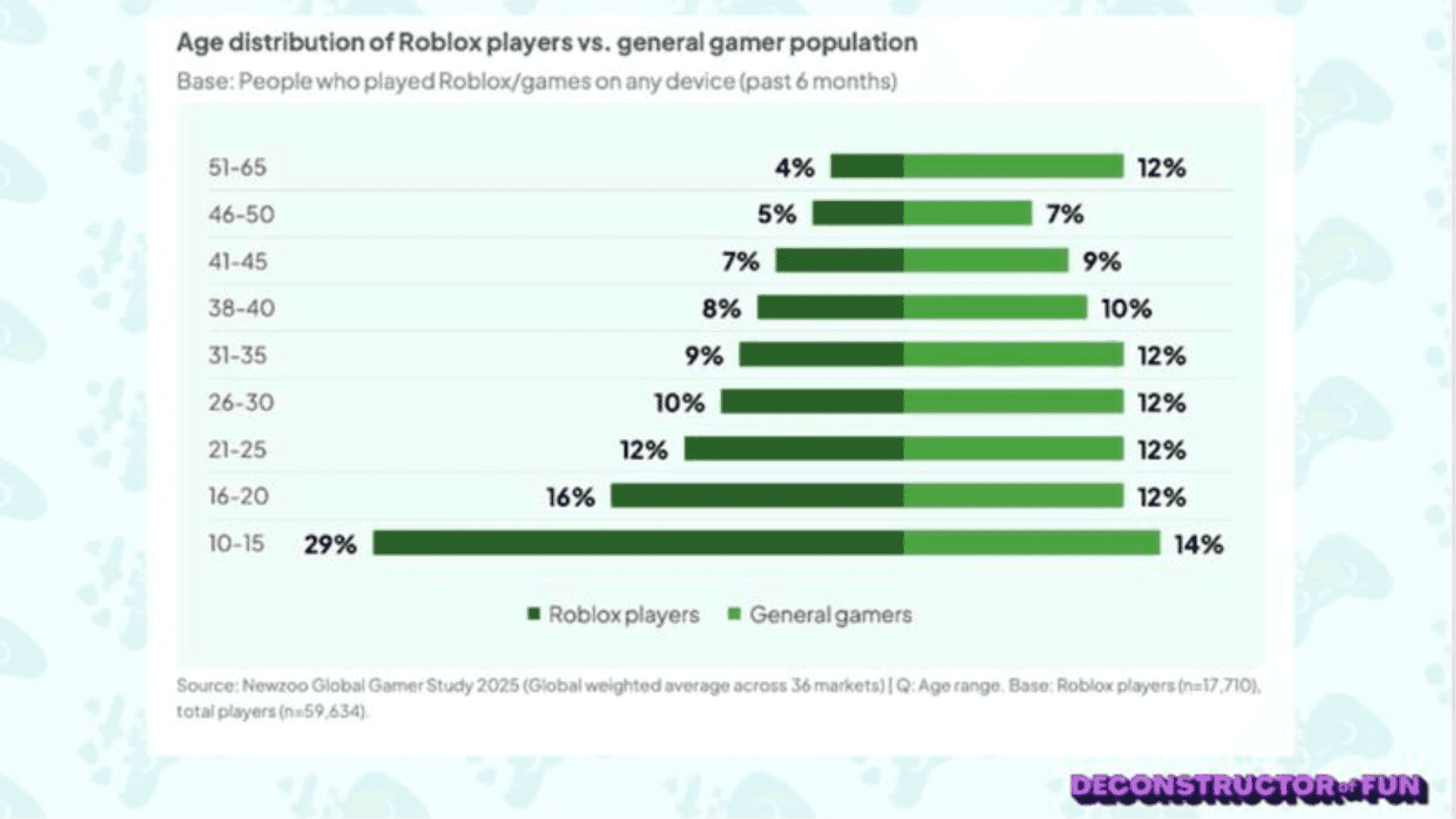 Roblox Is Expanding Beyond Kids